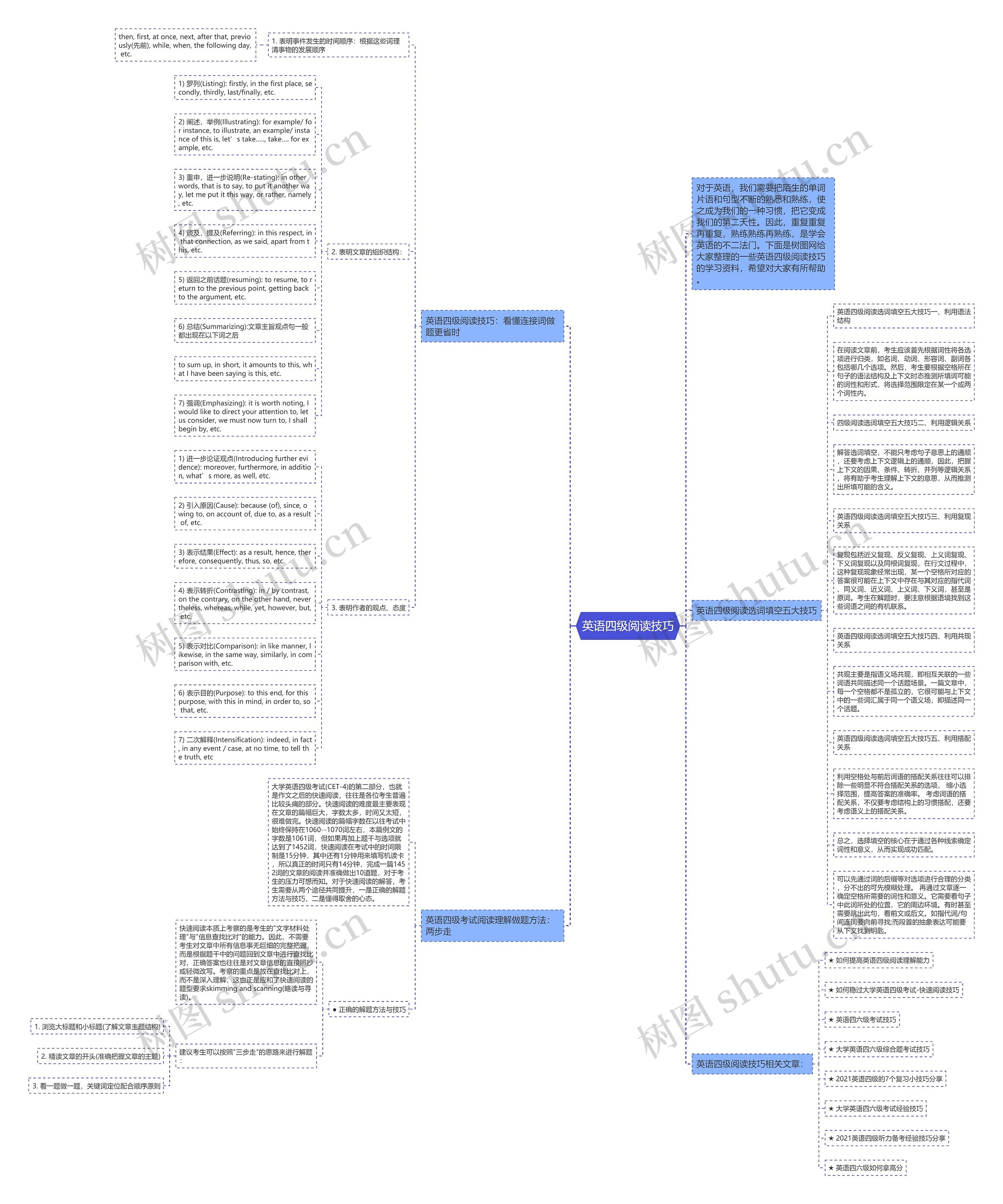 英语四级阅读技巧思维导图