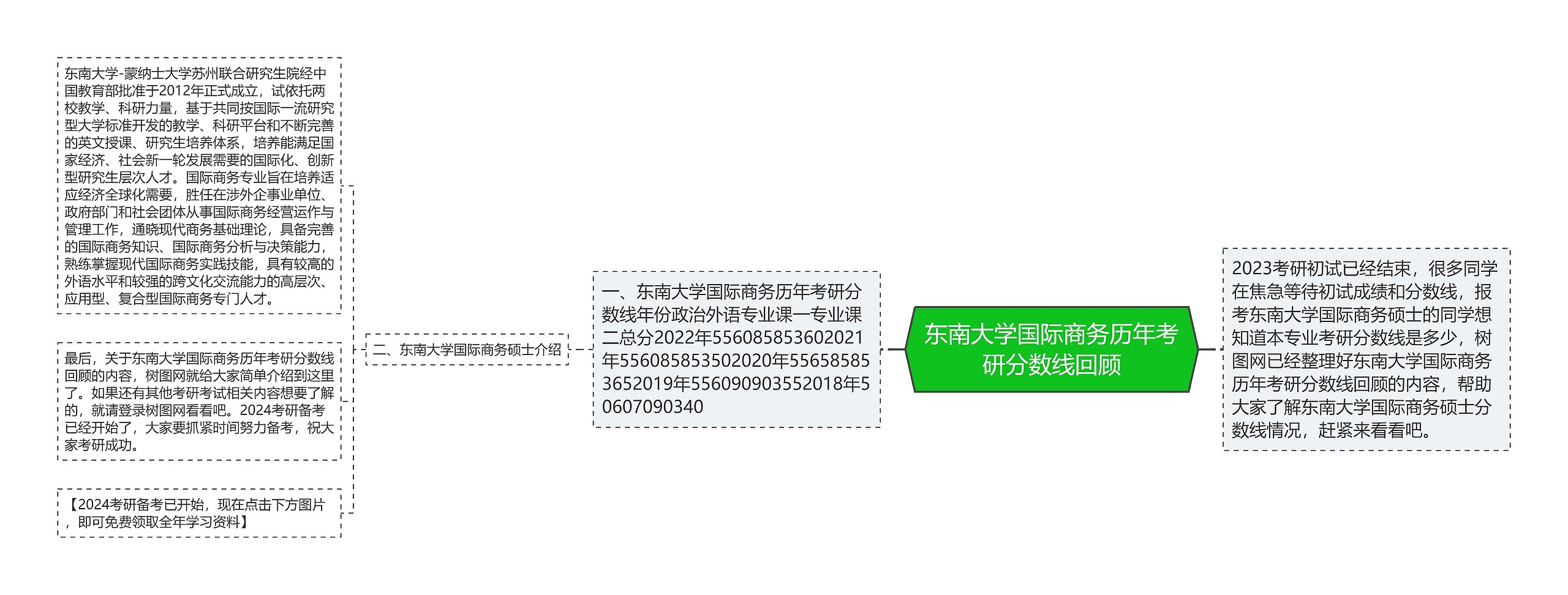 东南大学国际商务历年考研分数线回顾