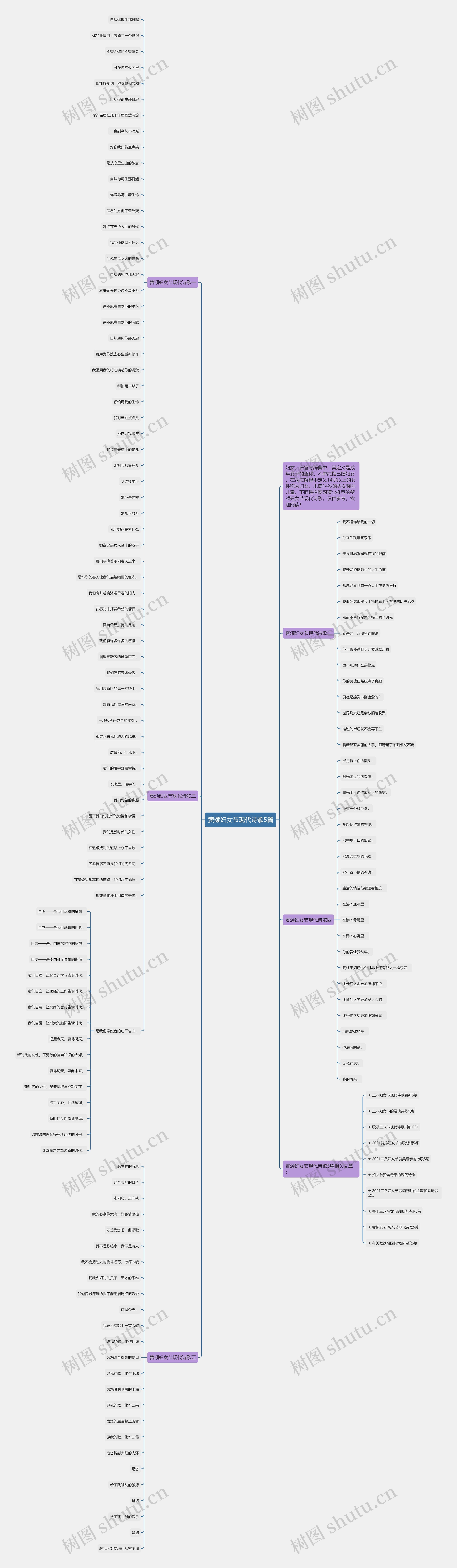 赞颂妇女节现代诗歌5篇思维导图