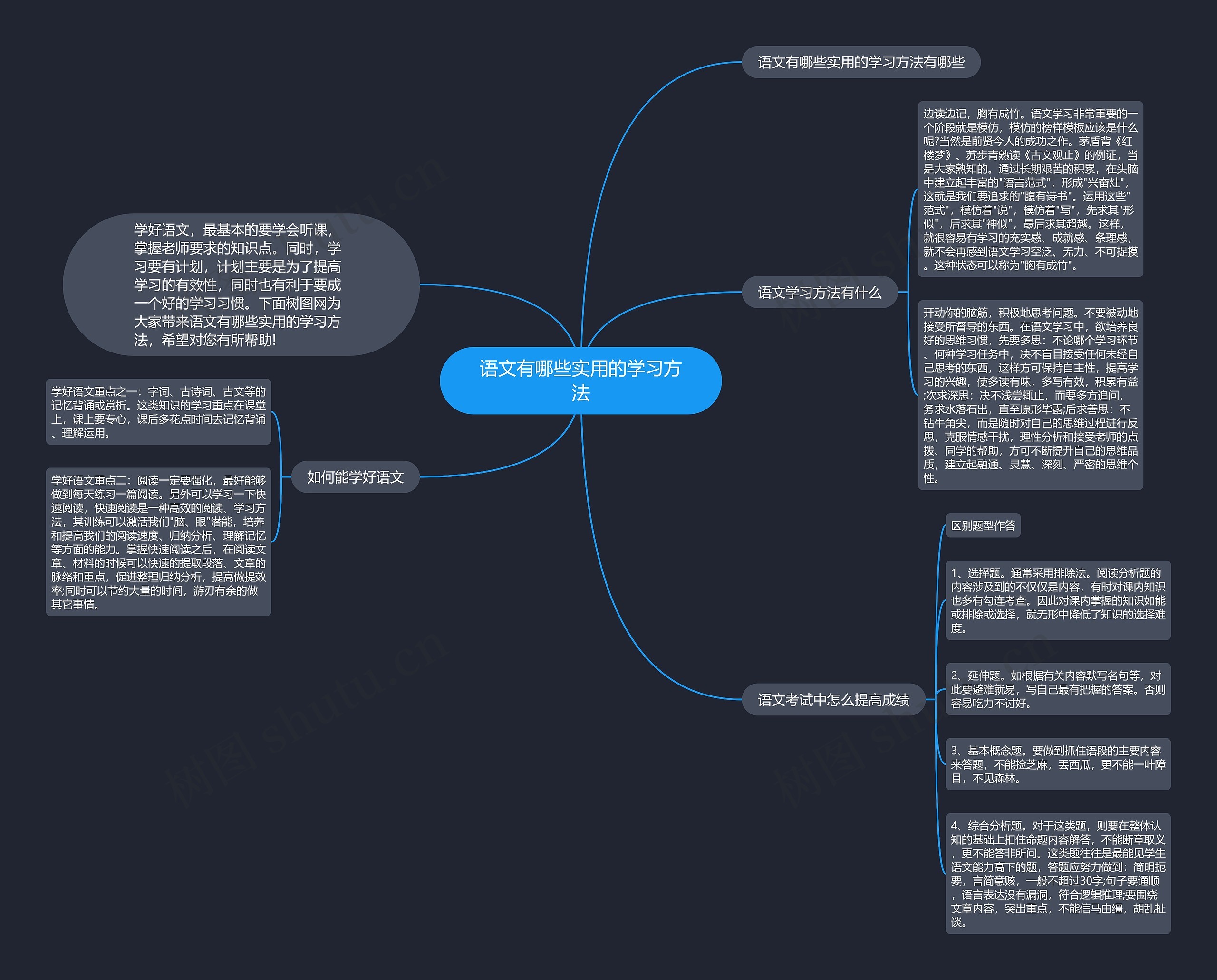 语文有哪些实用的学习方法思维导图
