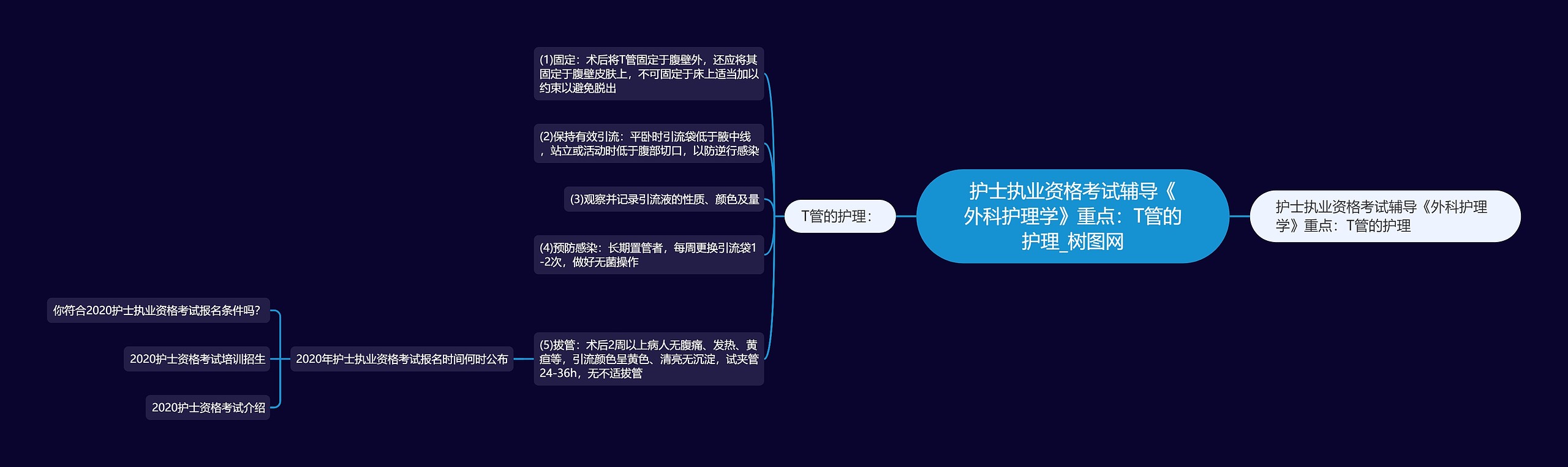 护士执业资格考试辅导《外科护理学》重点：T管的护理