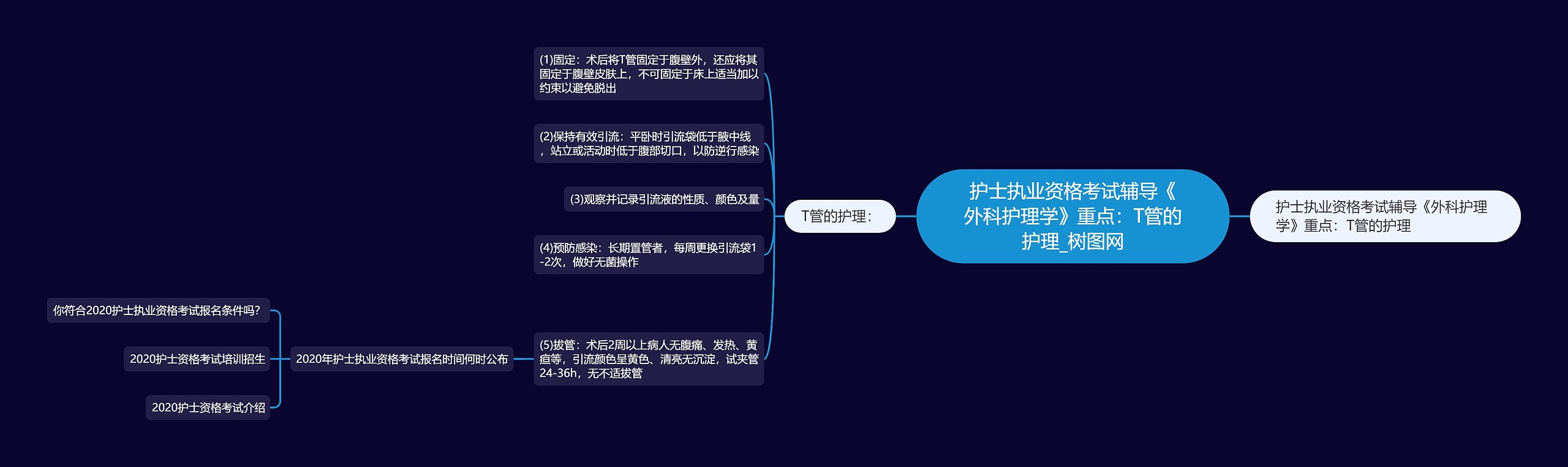 护士执业资格考试辅导《外科护理学》重点:T管的护理 护士执业资格考试辅导《外科护理学》重点:T管的护理