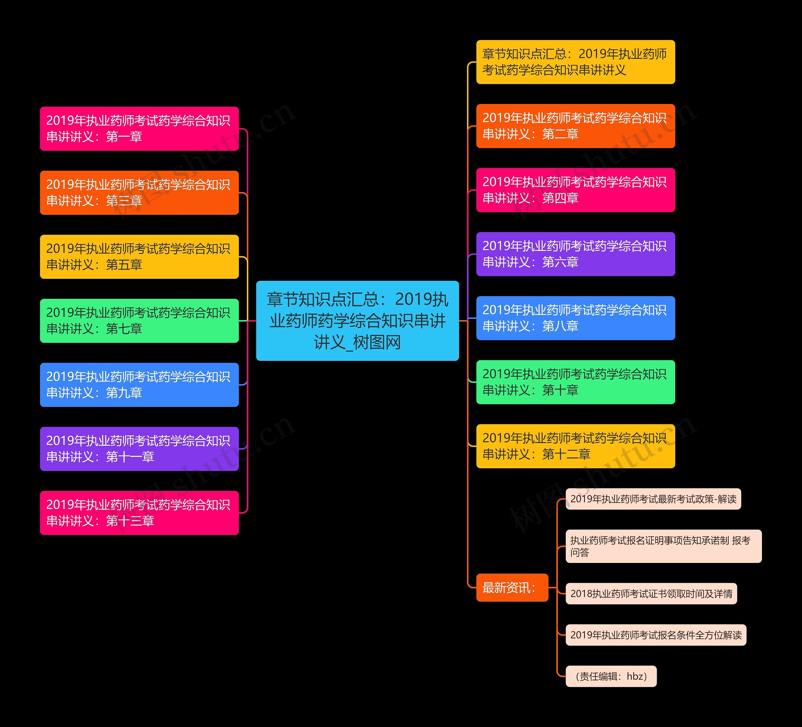 章节知识点汇总:2019执业药师药学综合知识串讲讲义 章节知识点汇总:2019执业药师药学综合知识串讲讲义