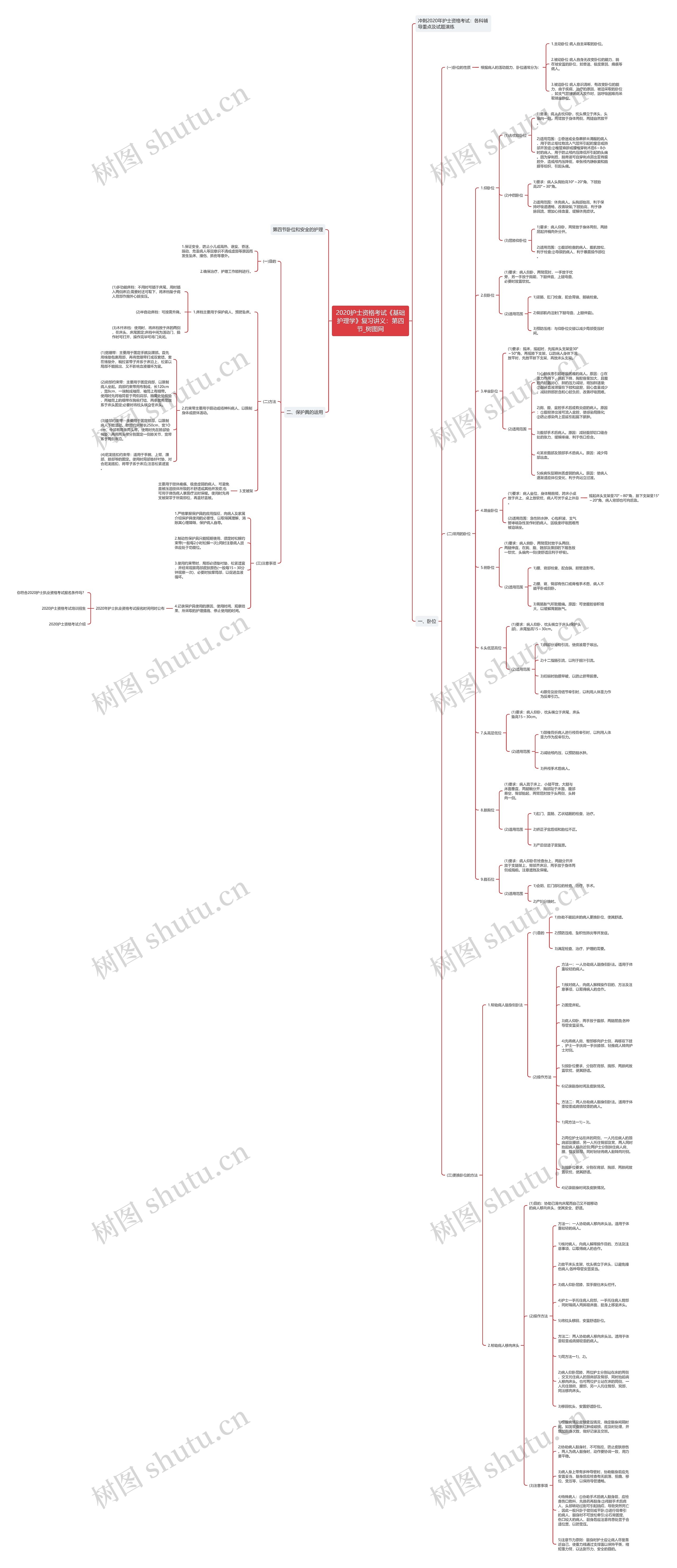 2020护士资格考试《基础护理学》复习讲义:第四节 2020护士资格考试《基础护理学》复习讲义:第四节