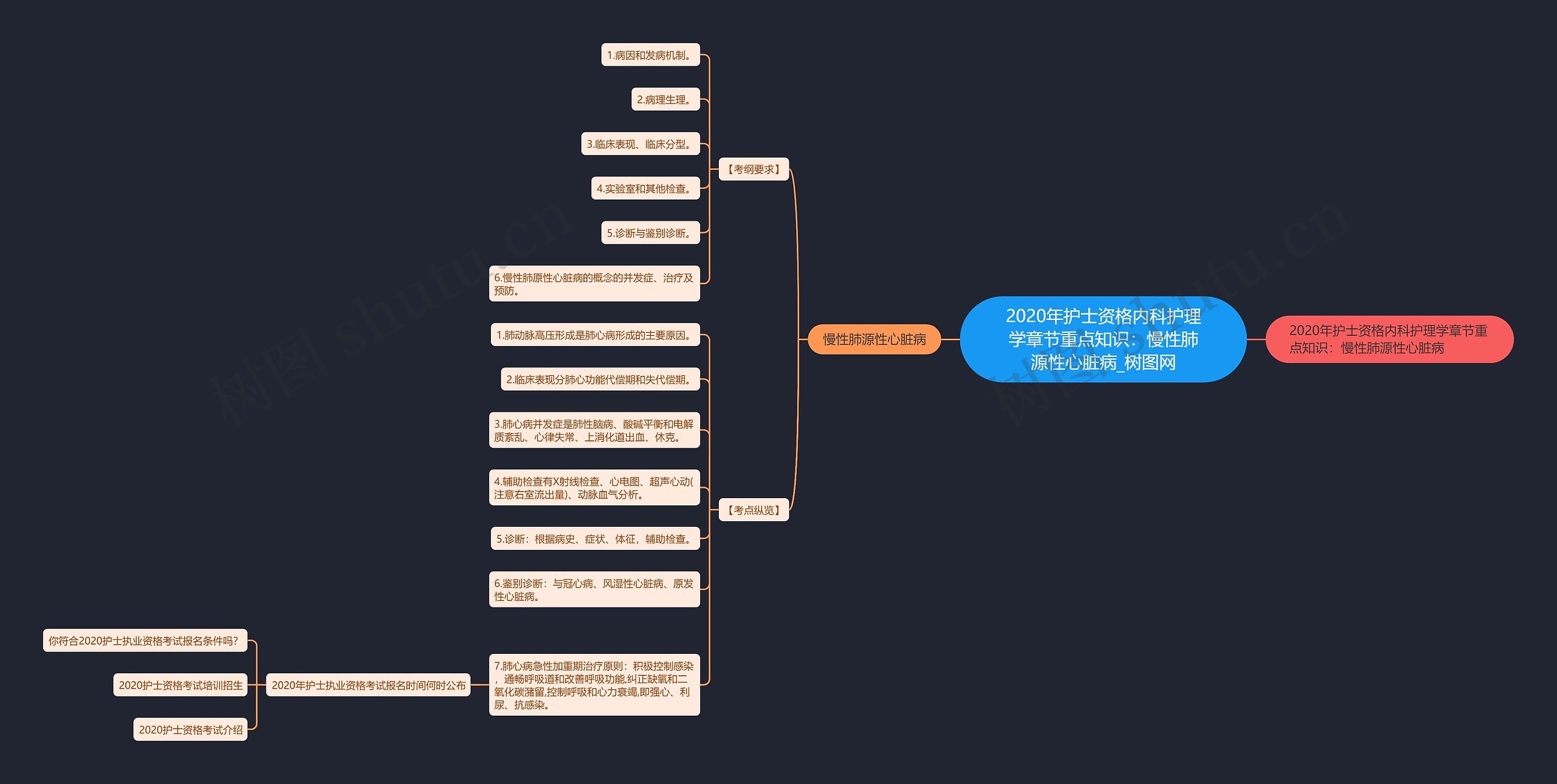 2020年护士资格内科护理学章节重点知识:慢性肺源性心脏病 2020年护士资格内科护理学章节重点知识:慢性肺源性心脏病