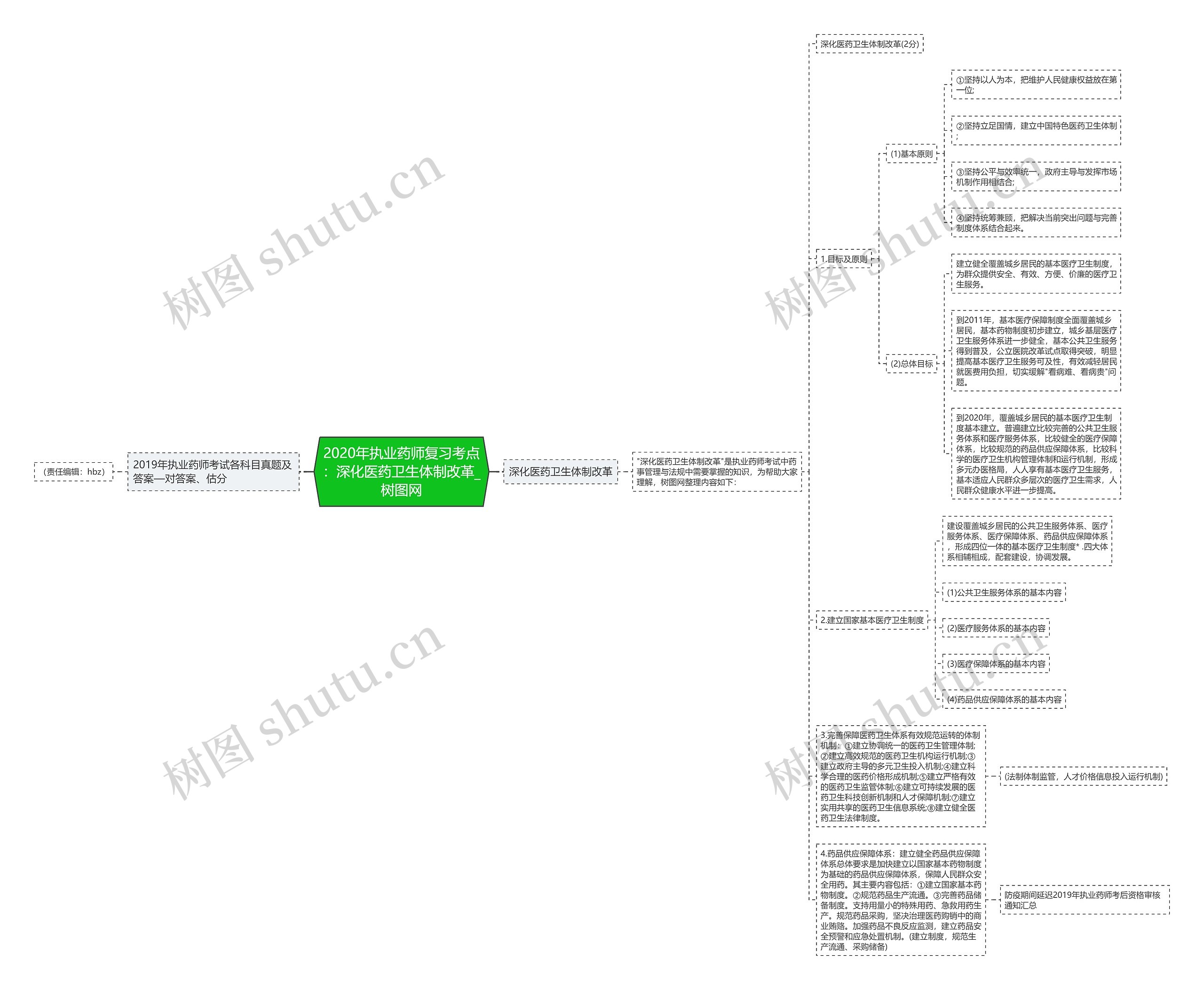 2020年执业药师复习考点：深化医药卫生体制改革