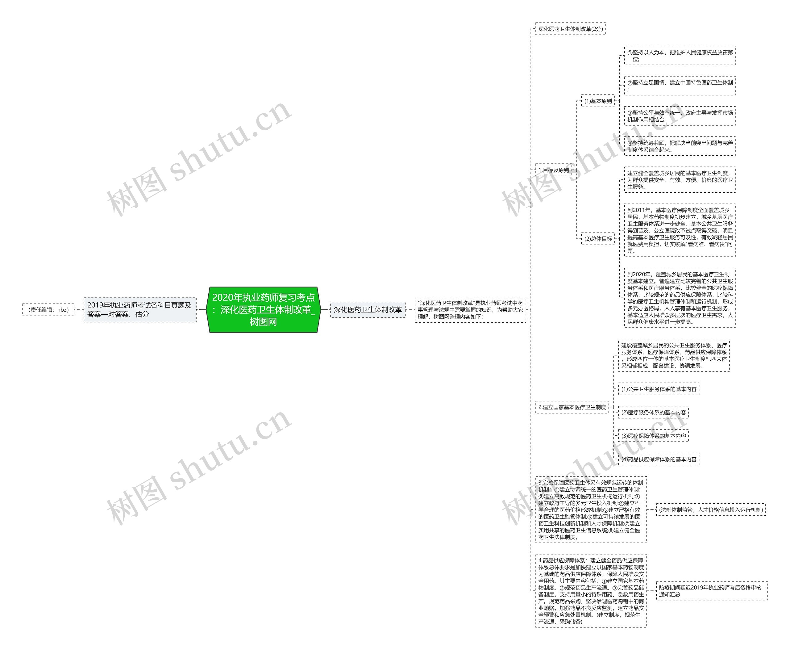 2020年执业药师复习考点:深化医药卫生体制改革 2020年执业药师复习考点:深化医药卫生体制改革