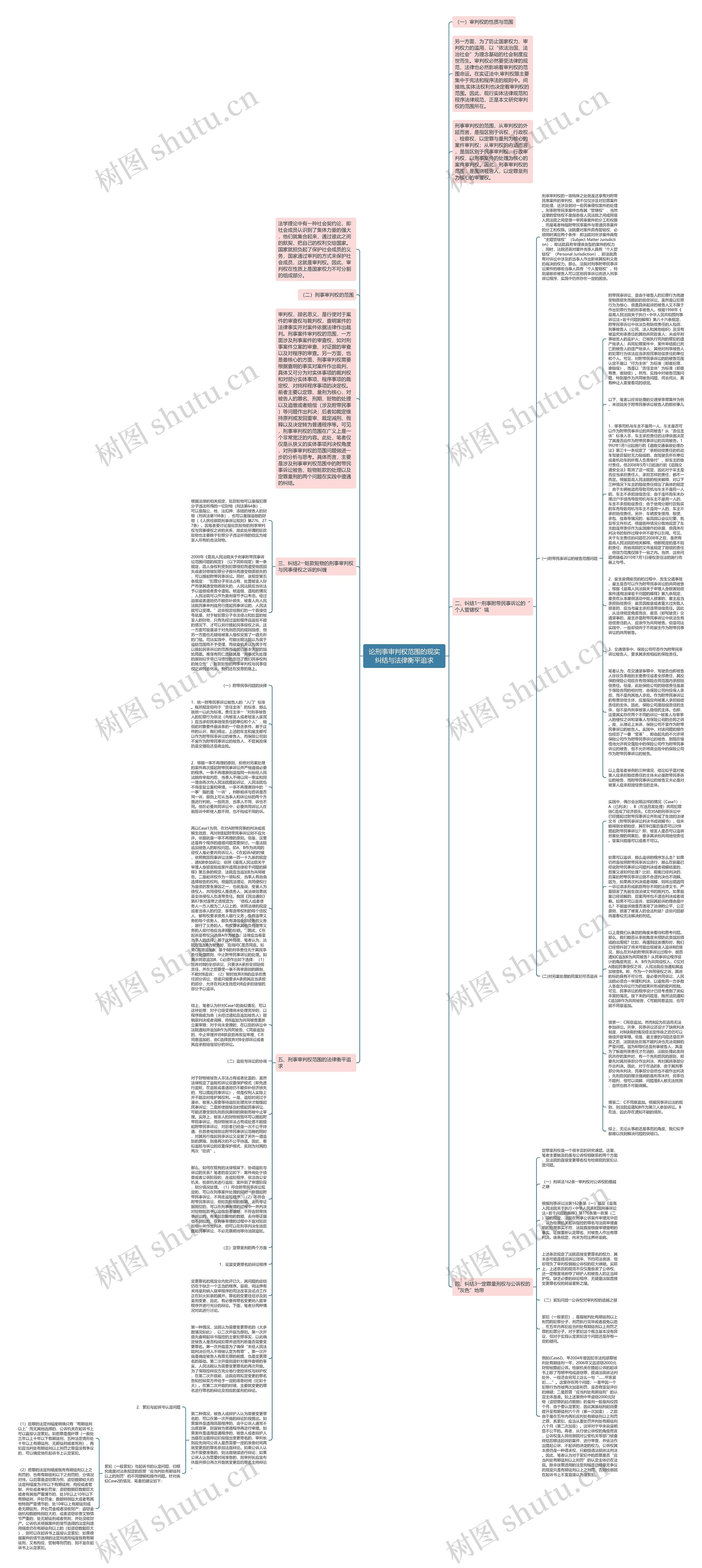 论刑事审判权范围的现实纠结与法律衡平追求思维导图