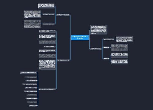 高考学霸状元的数学学习方法经验思维导图