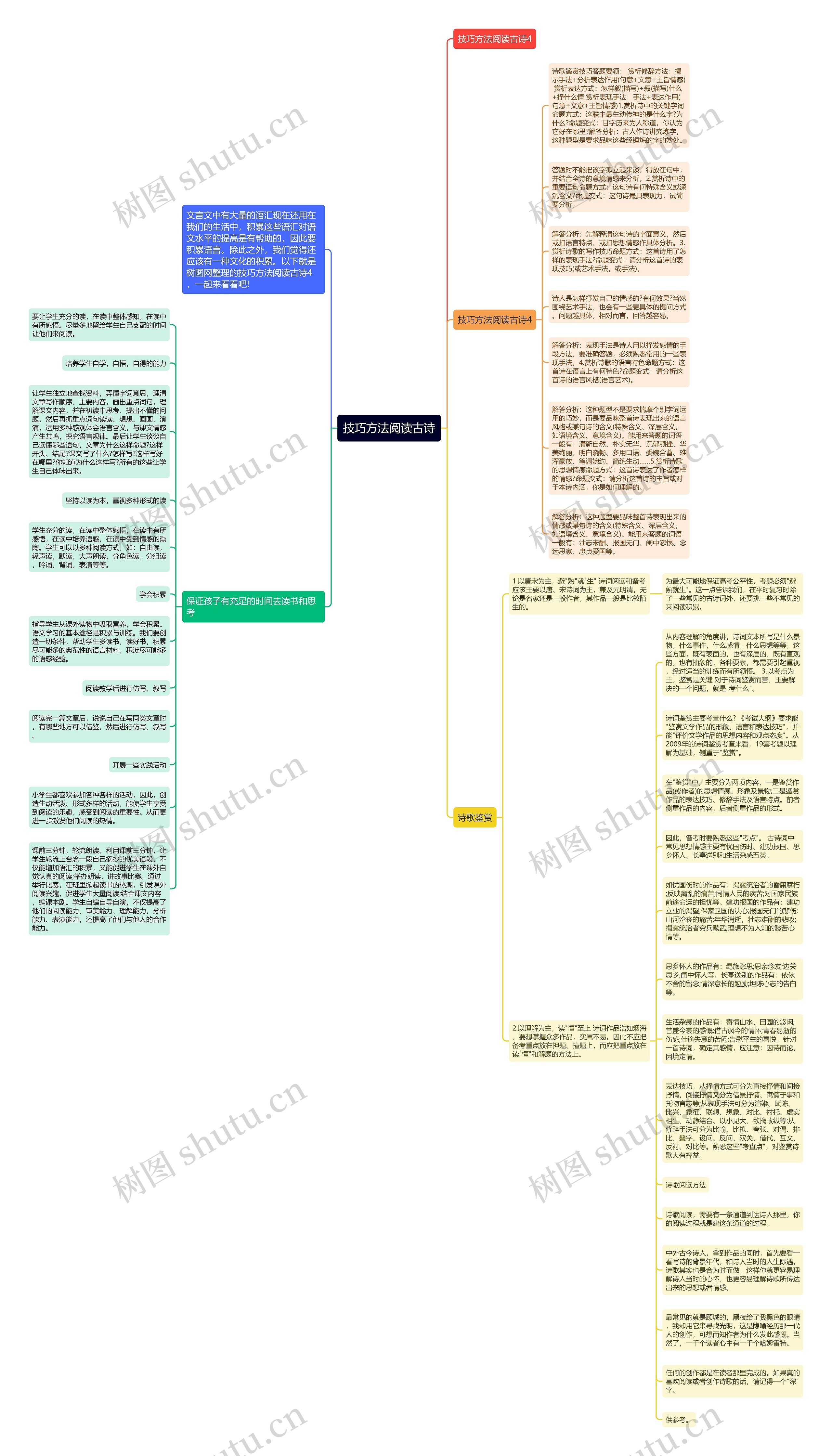 技巧方法阅读古诗