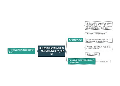 执业药师考试知识点集锦：龙爪树鉴别与功效