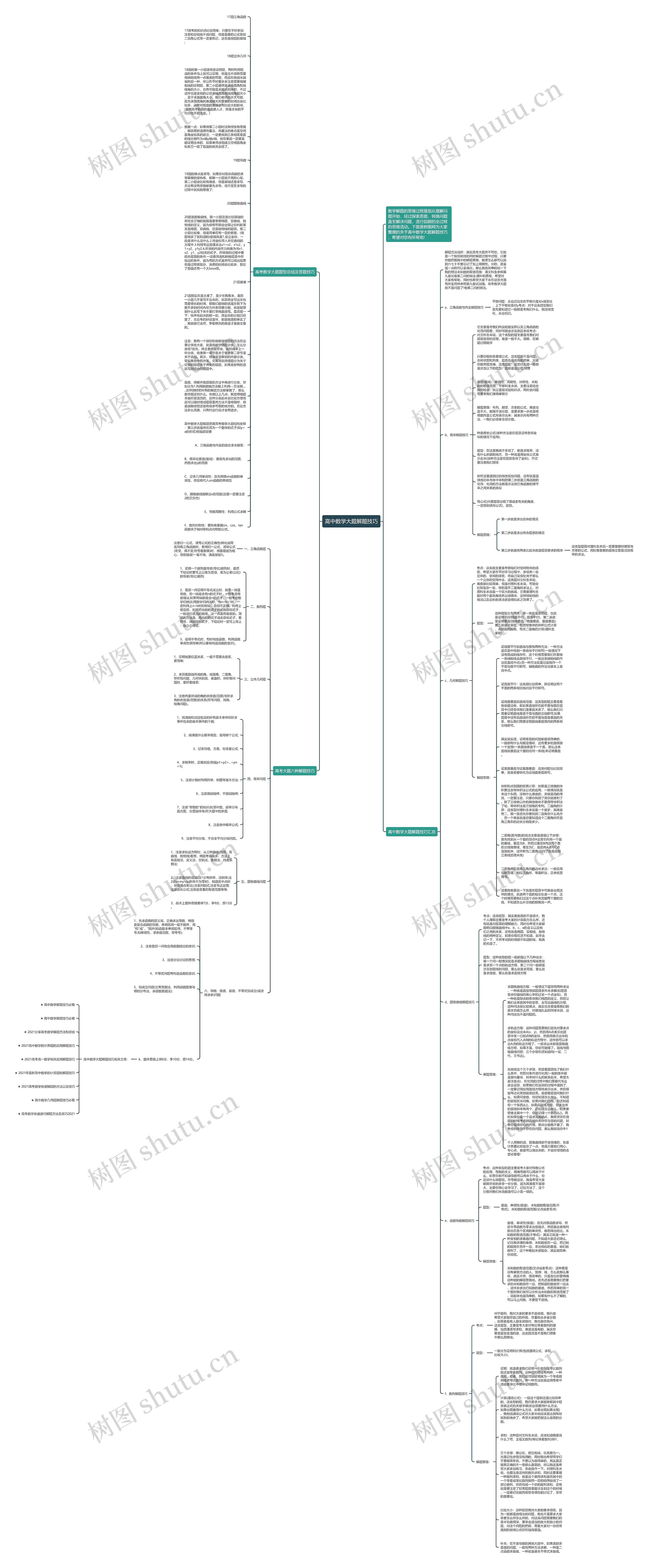 高中数学大题解题技巧