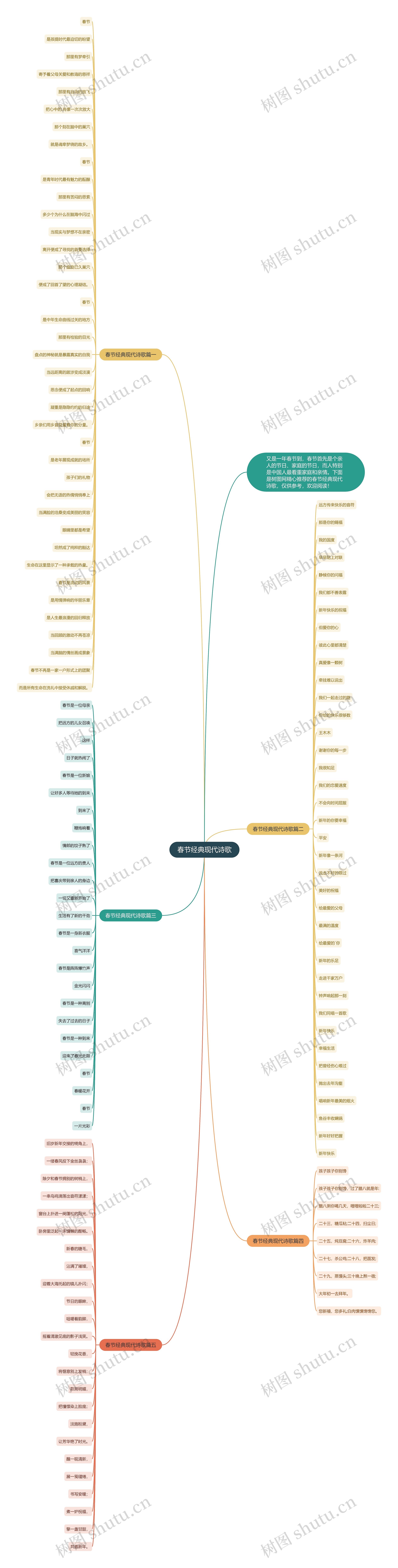 春节经典现代诗歌思维导图