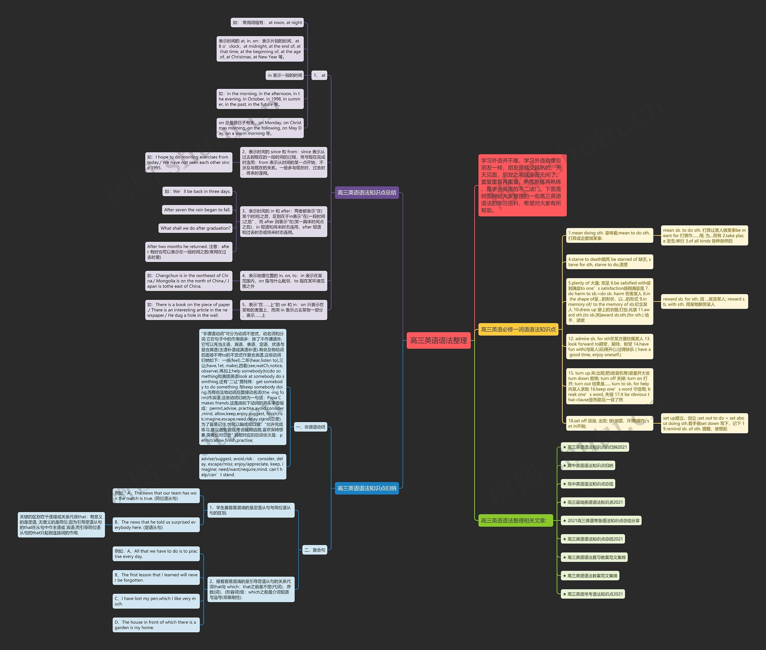 高三英语语法整理思维导图