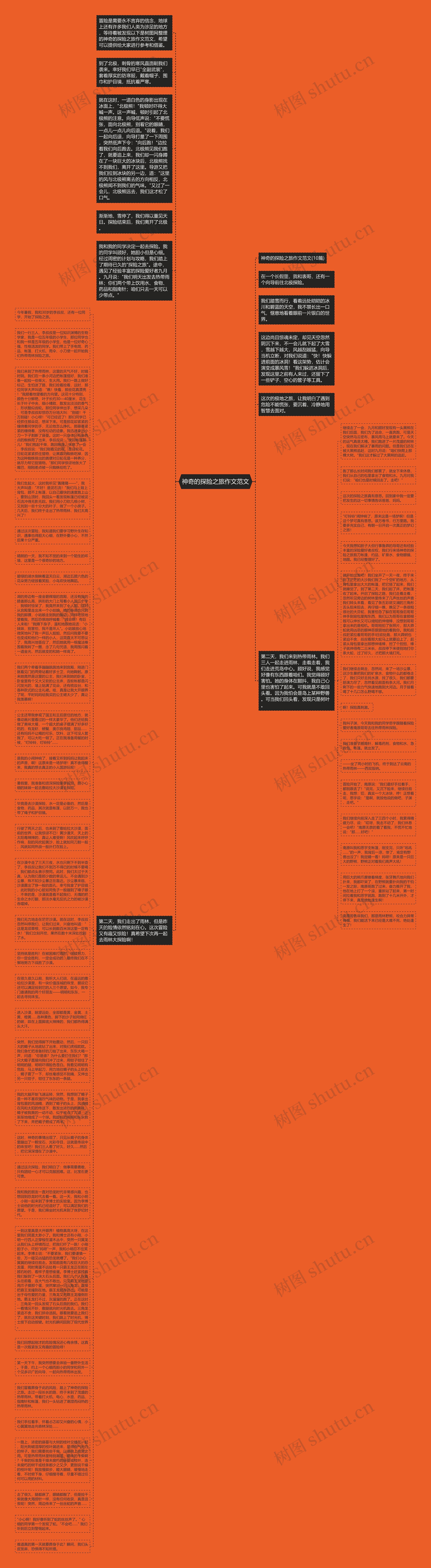 神奇的探险之旅作文范文思维导图