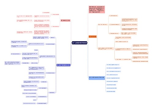 高二上册基本数学知识点思维导图