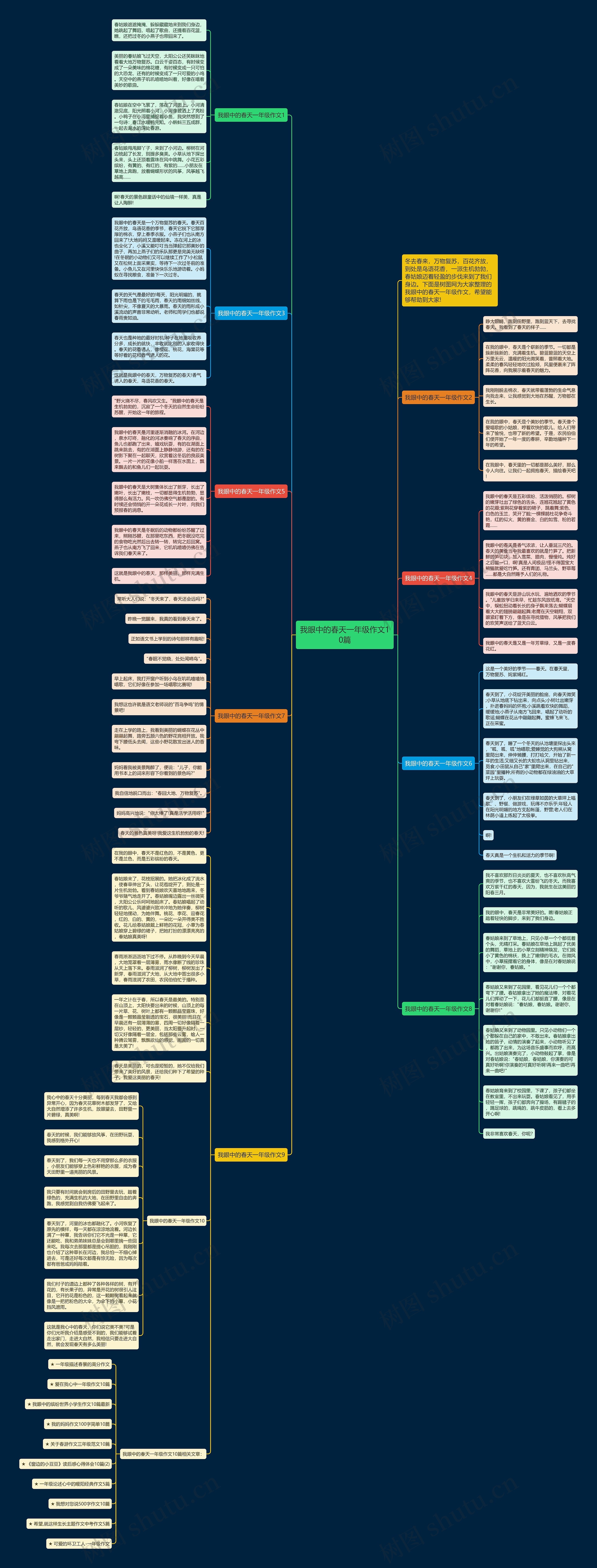 我眼中的春天一年级作文10篇思维导图
