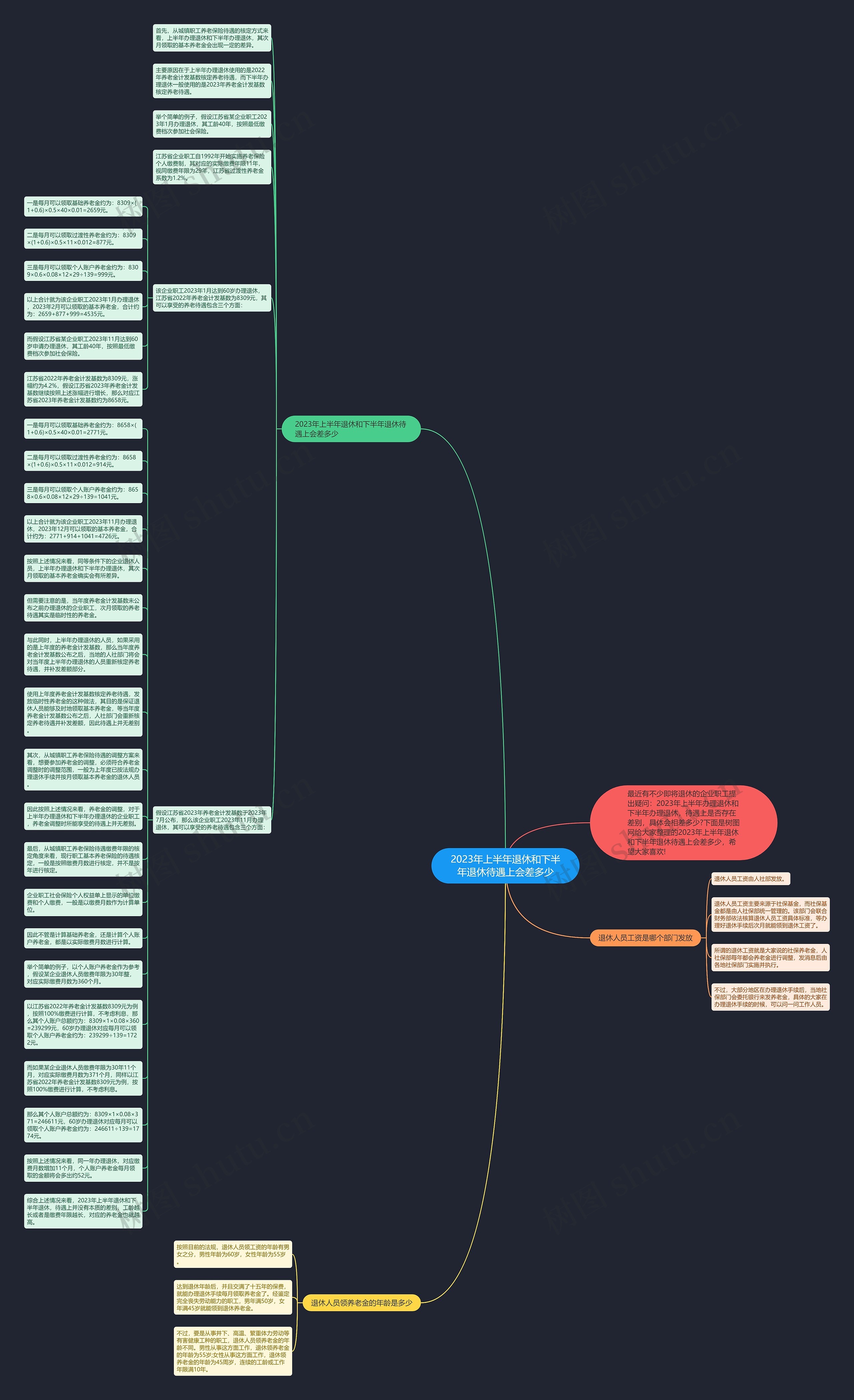 2023年上半年退休和下半年退休待遇上会差多少思维导图