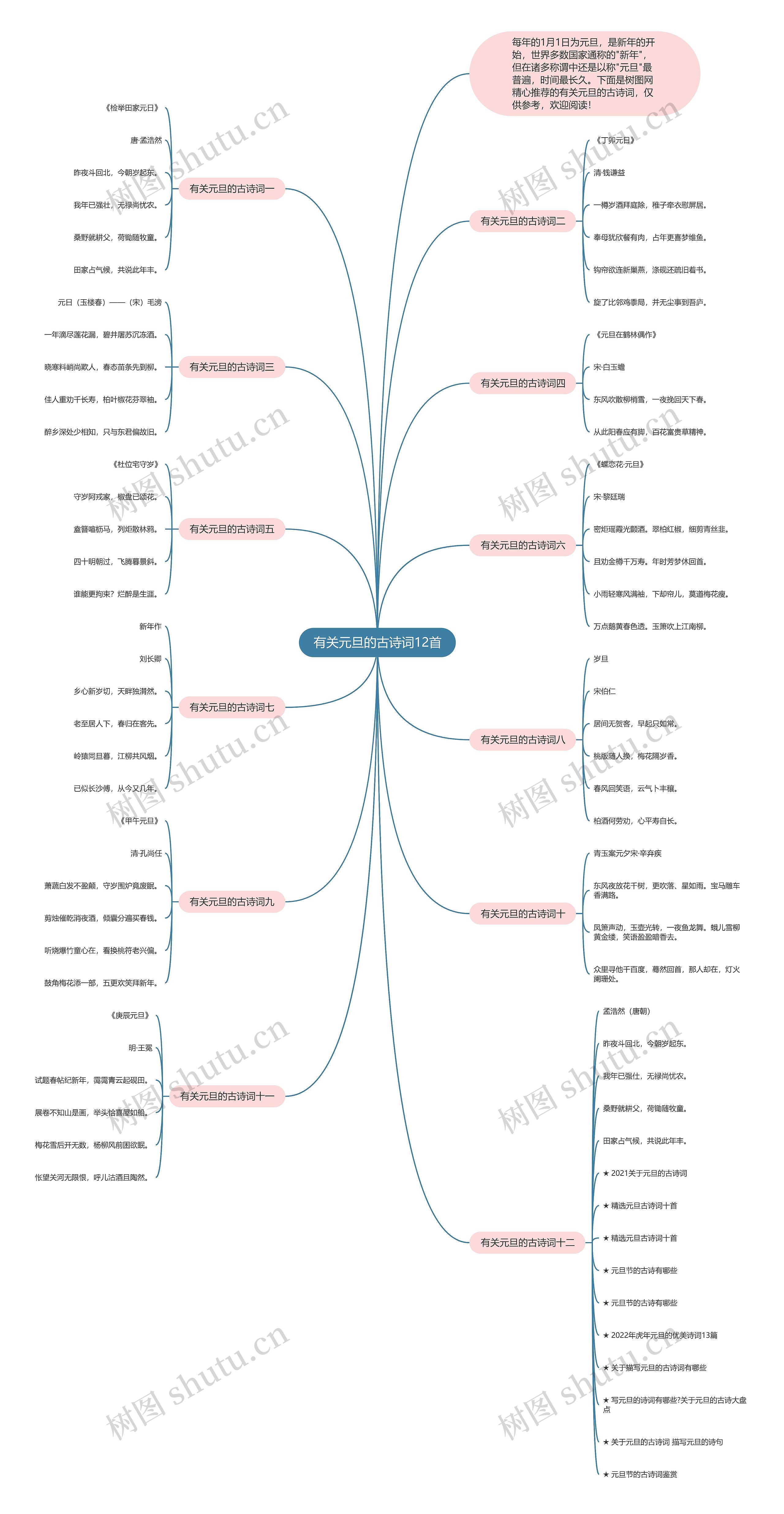 有关元旦的古诗词12首思维导图
