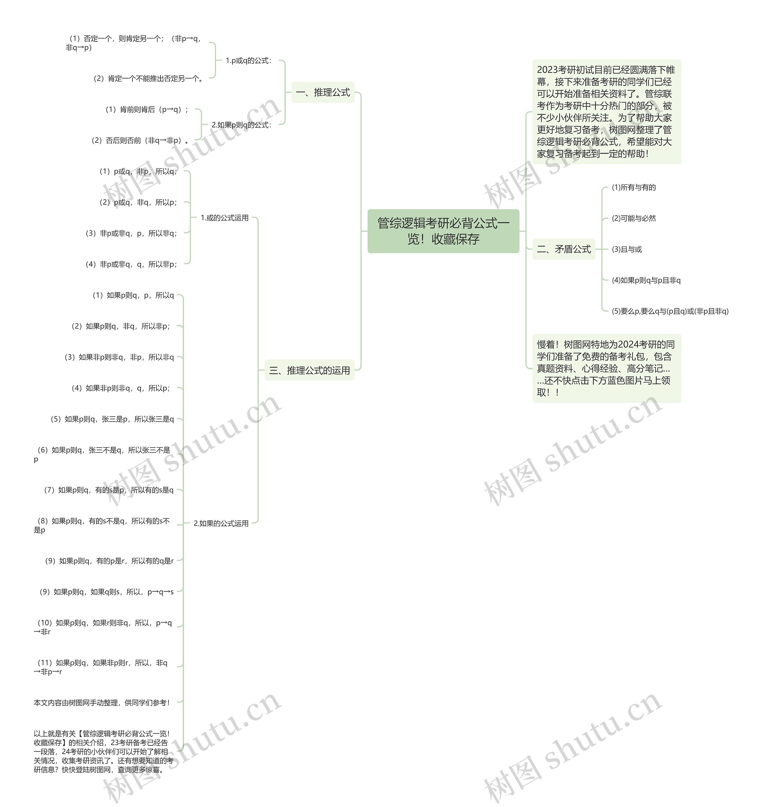 管综逻辑考研必背公式一览！收藏保存