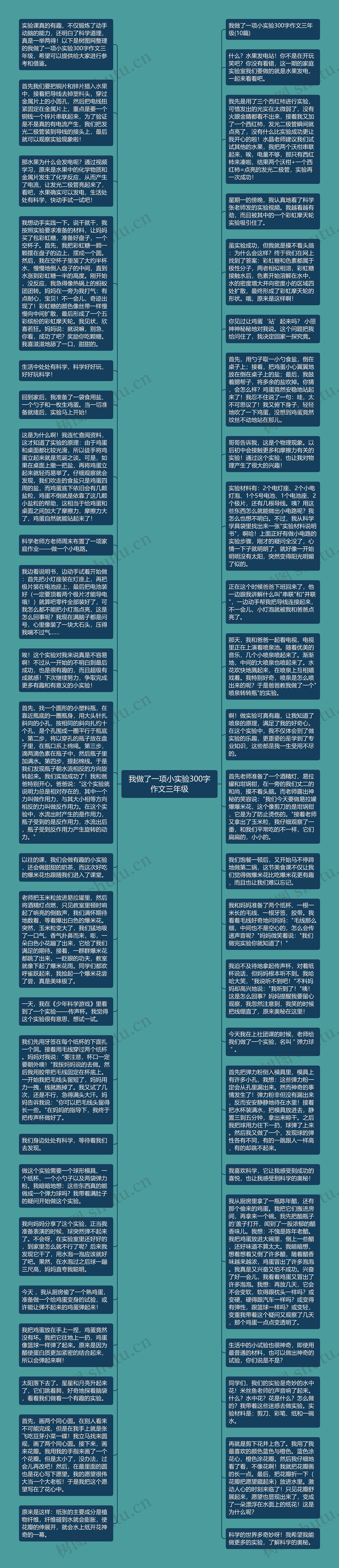 我做了一项小实验300字作文三年级思维导图高清图 我做了一项小实验300字作文三年级思维导图
