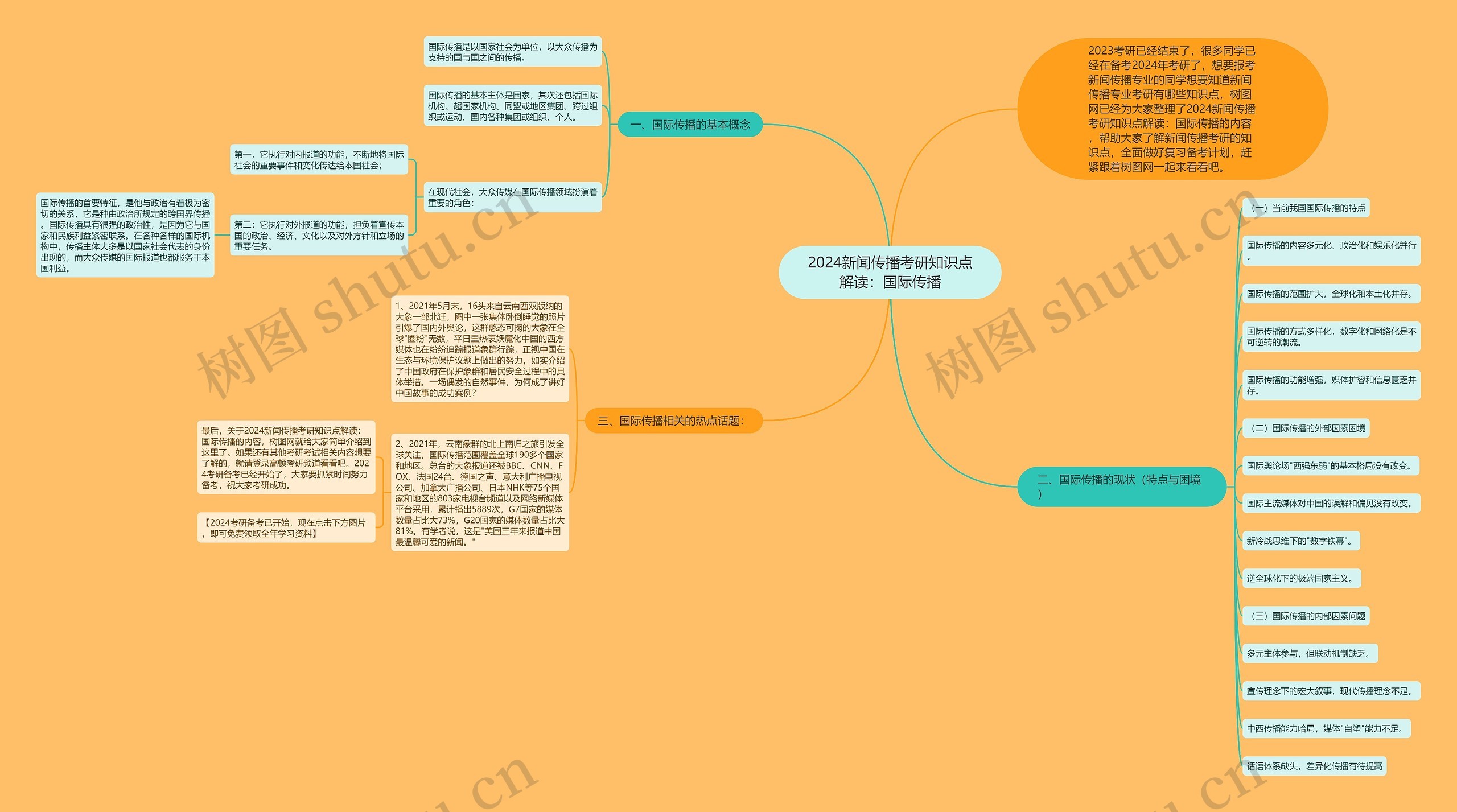 2024新闻传播考研知识点解读：国际传播