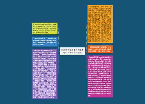 北京中书出版事务有限责任公司著作权纠纷案
