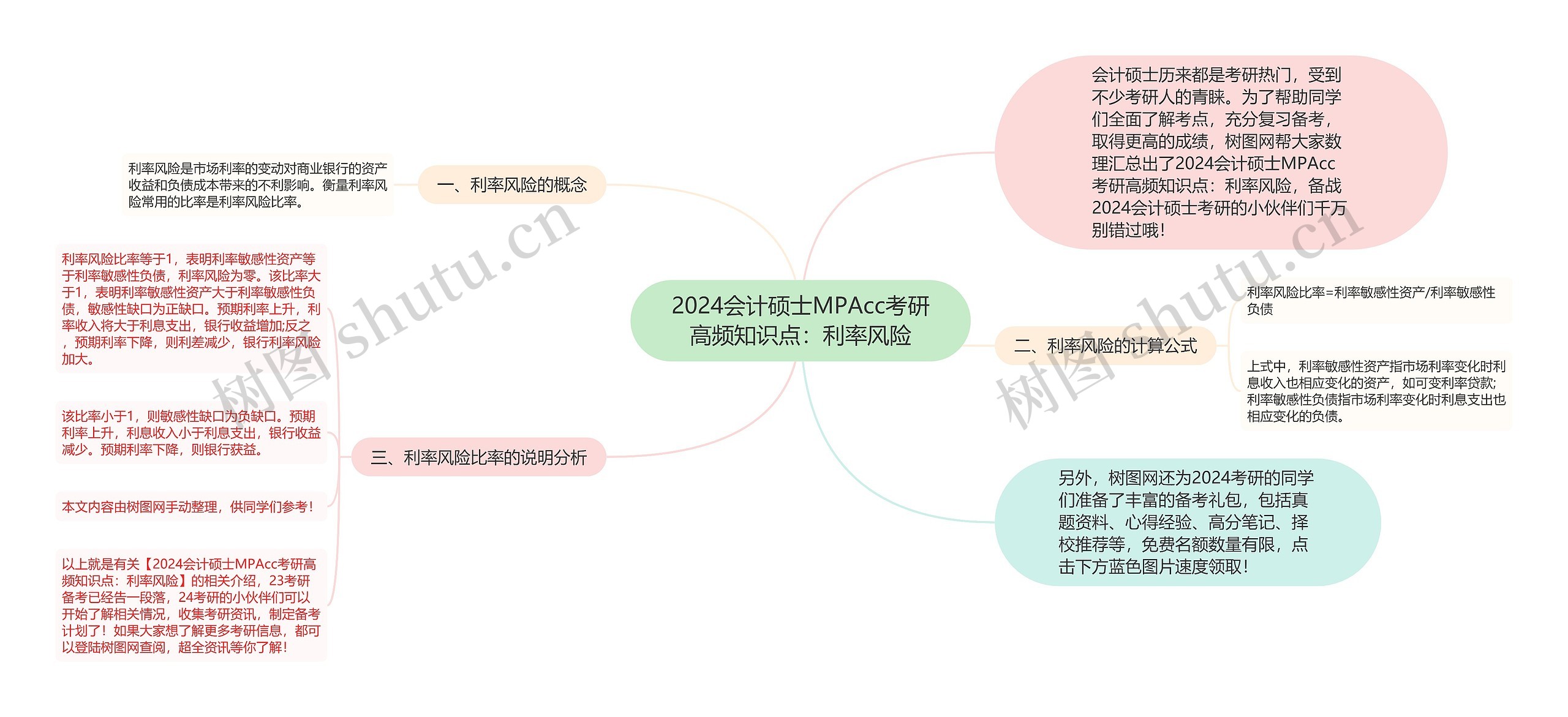 2024会计硕士MPAcc考研高频知识点：利率风险