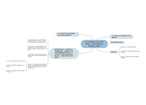 护士资格考试妇产科护理学笔记：急性子宫颈炎的病因概述思维导图