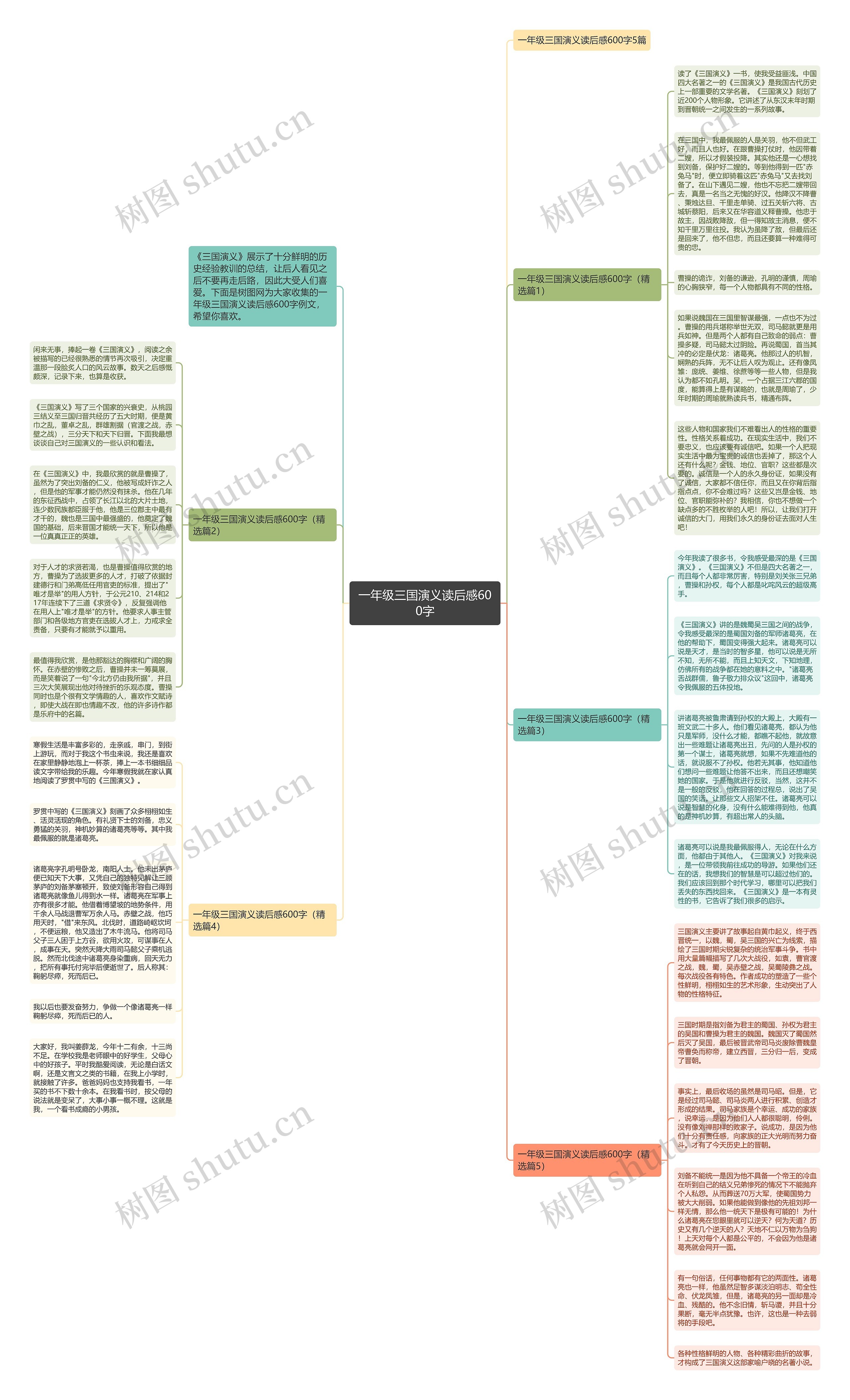 一年级三国演义读后感600字思维导图