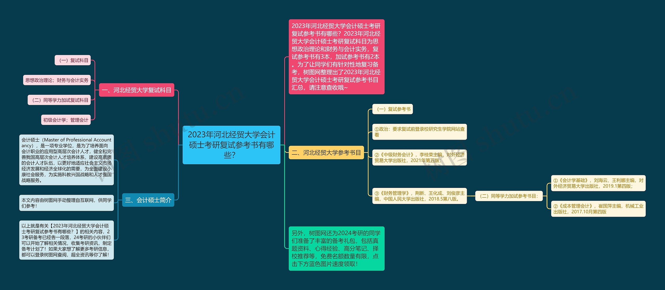 2023年河北经贸大学会计硕士考研复试参考书有哪些？