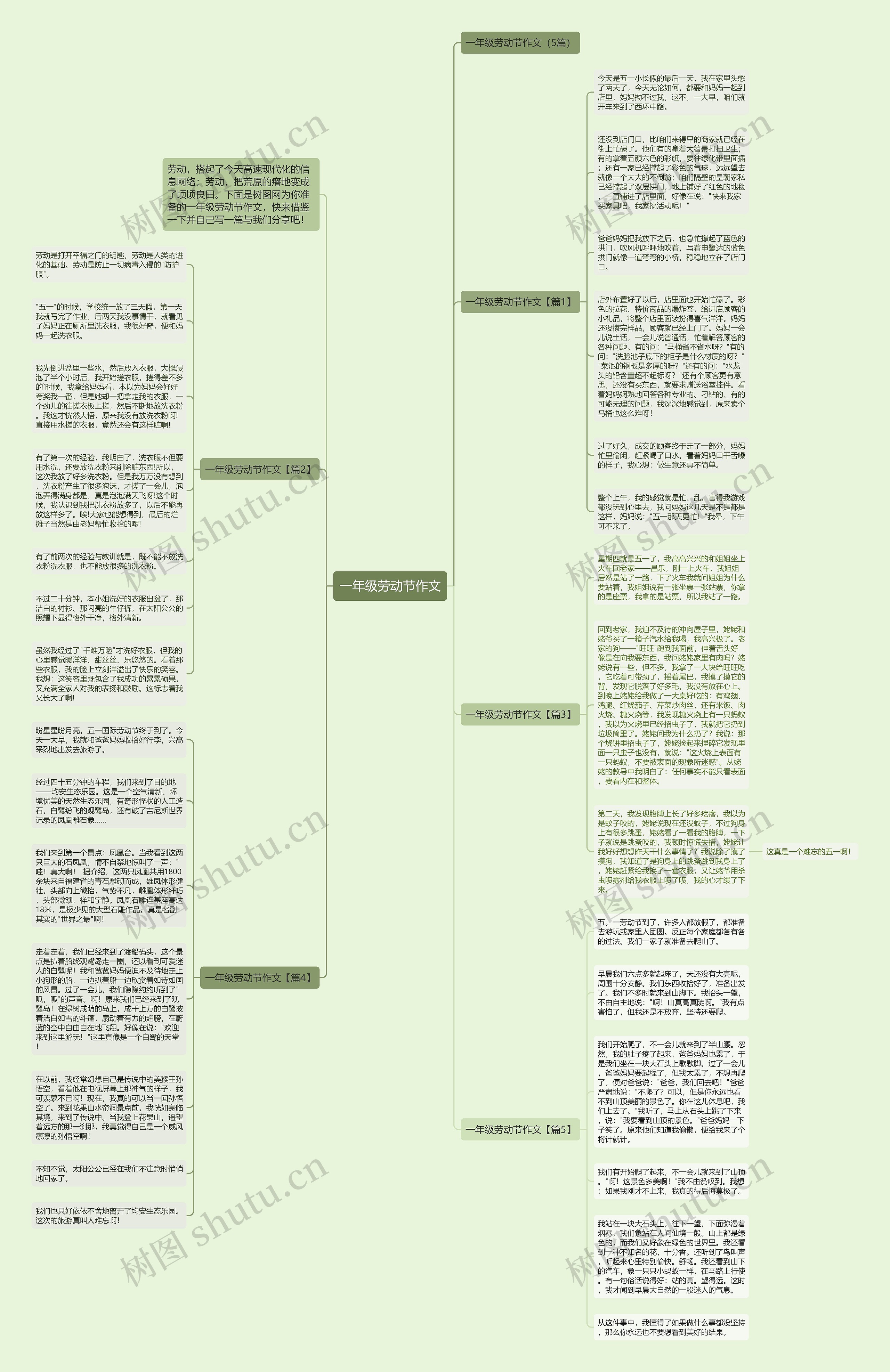 一年级劳动节作文思维导图