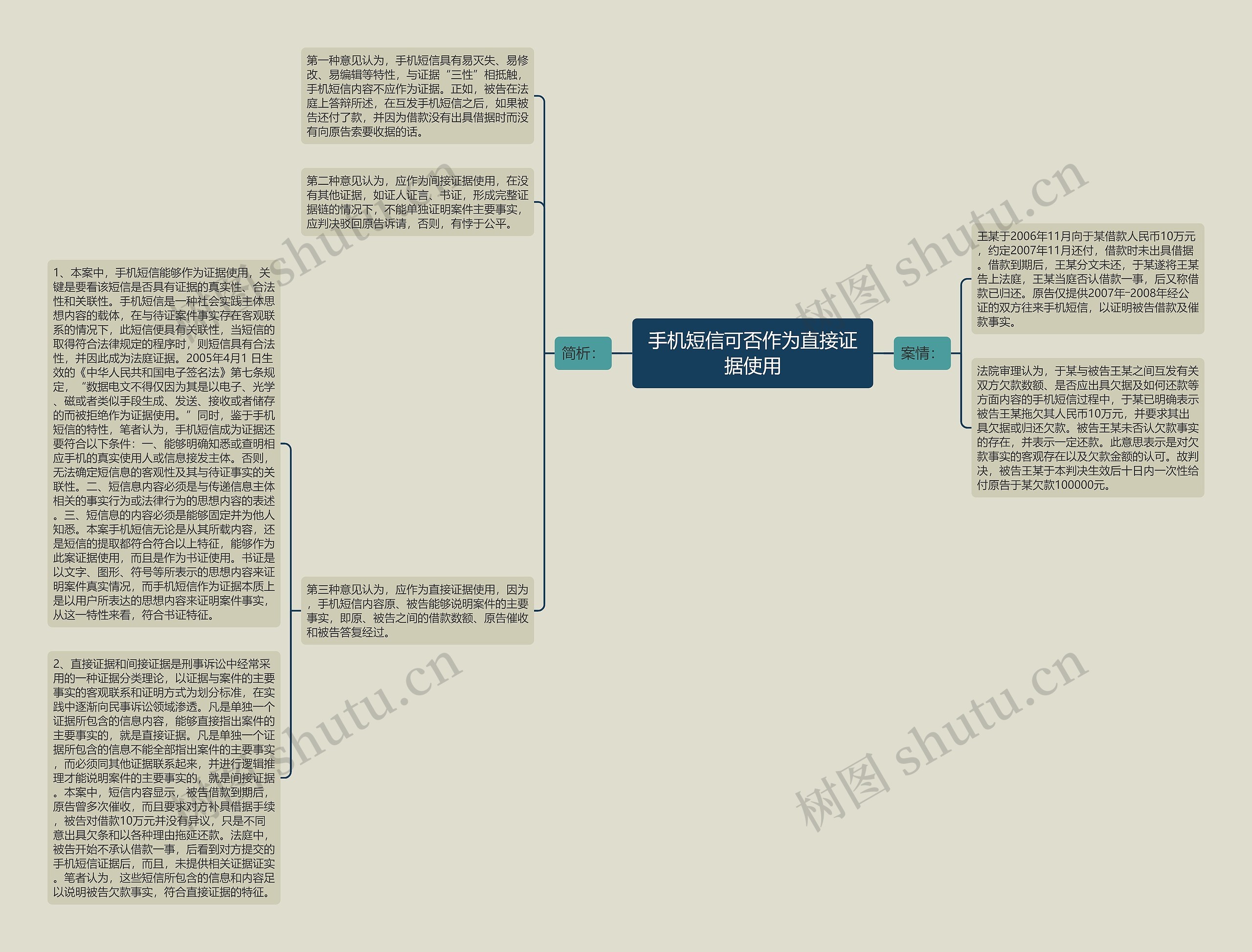 手机短信可否作为直接证据使用
