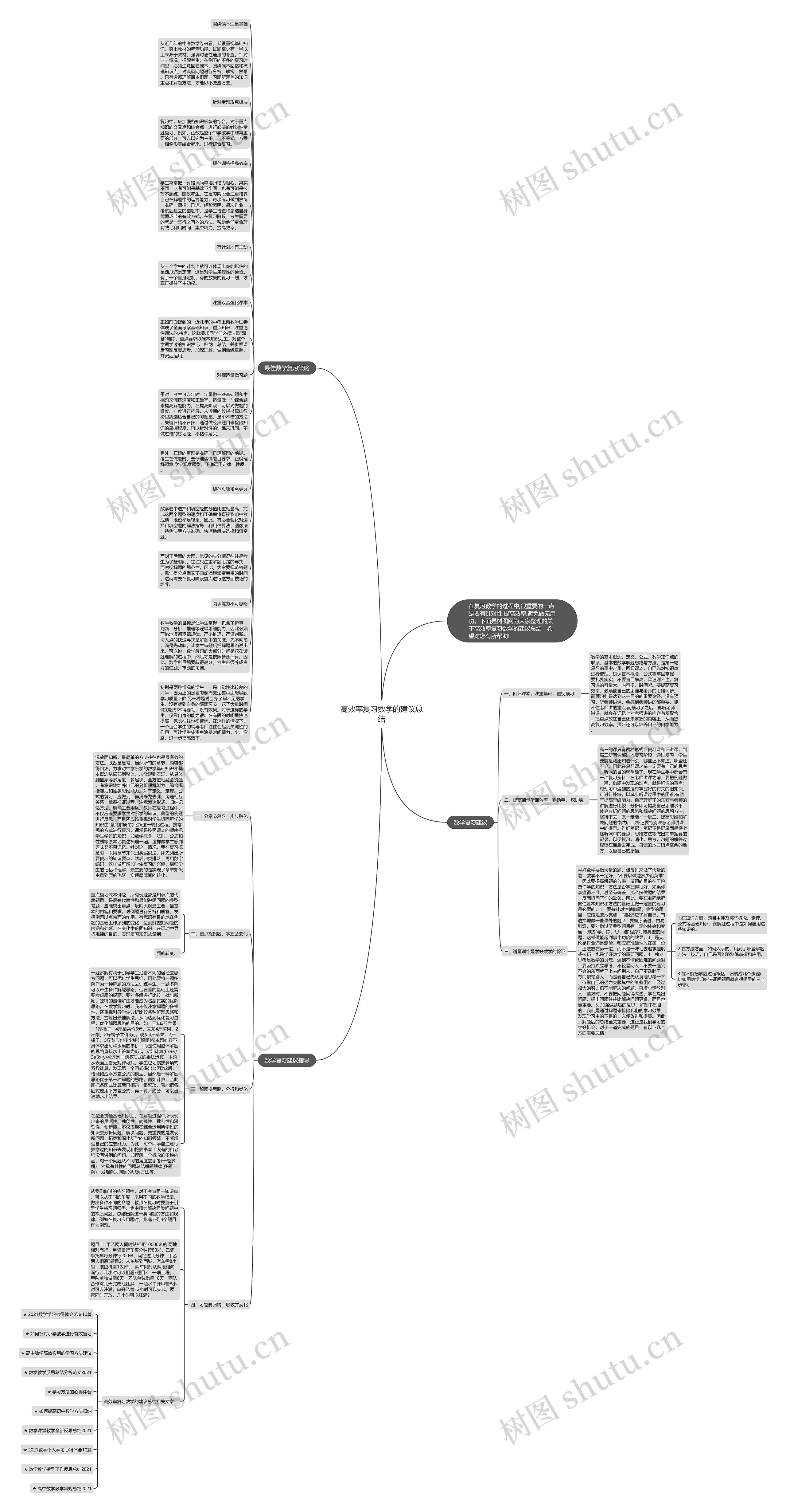 高效率复习数学的建议总结