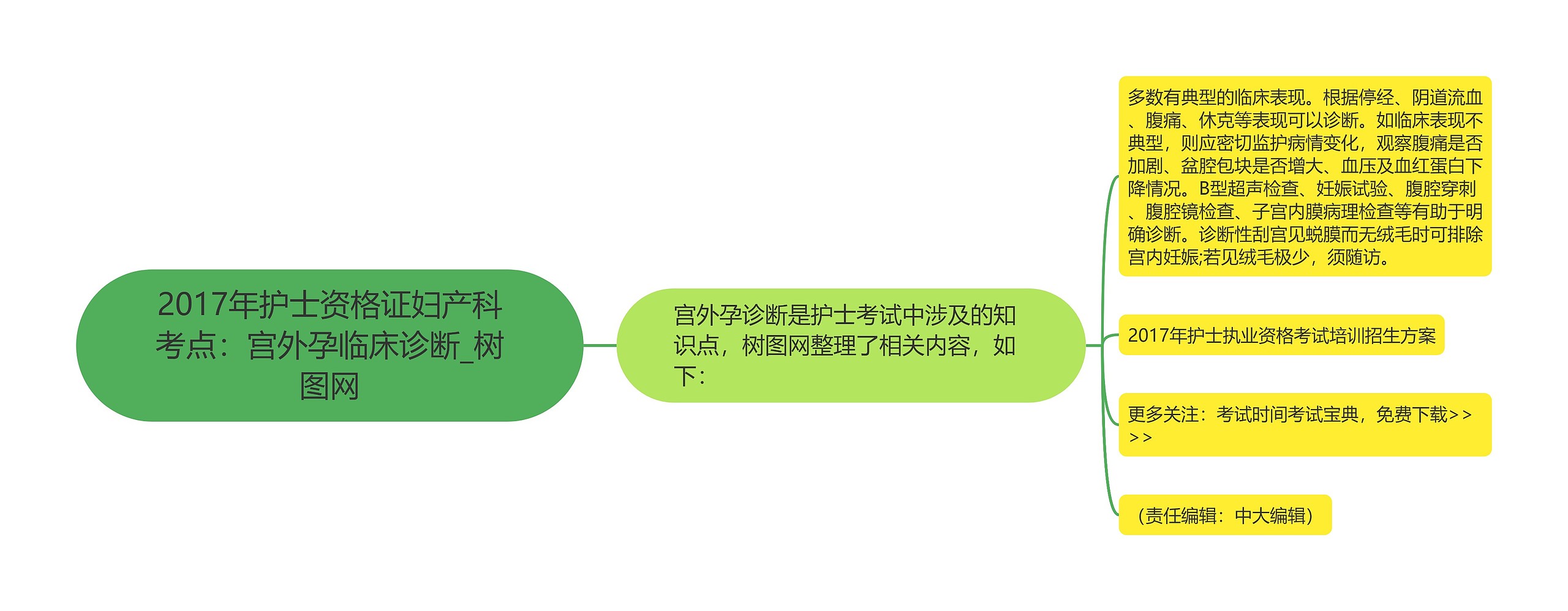 2017年护士资格证妇产科考点:宫外孕临床诊断 2017年护士资格证妇产科考点:宫外孕临床诊断