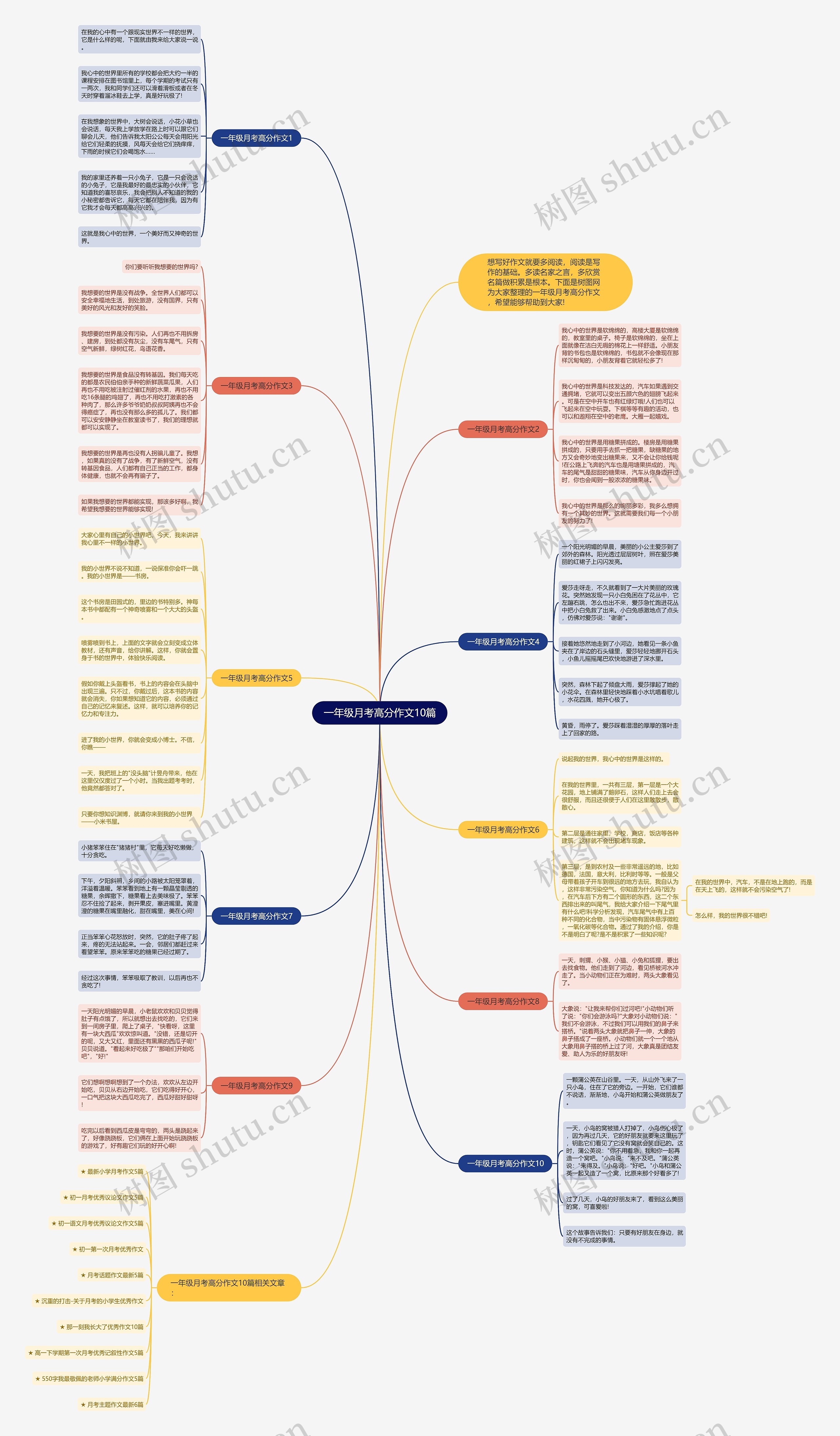 一年级月考高分作文10篇思维导图