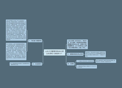 山东大学管理学院会计硕士拟录取人数是多少？