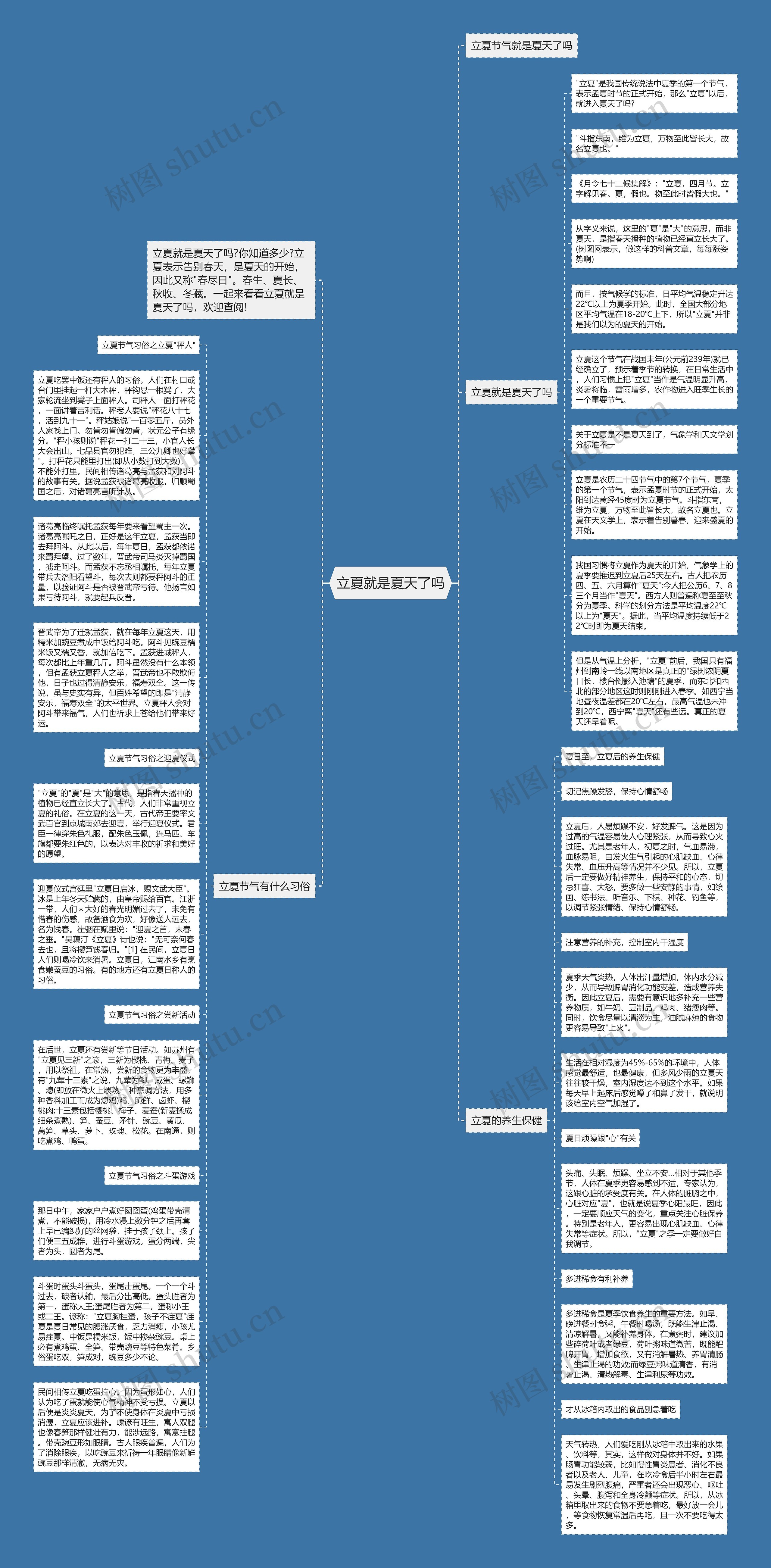立夏就是夏天了吗思维导图高清图 立夏就是夏天了吗思维导图