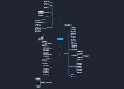 高三数学基础必考总复习资料 高三数学基础必考总复习资料