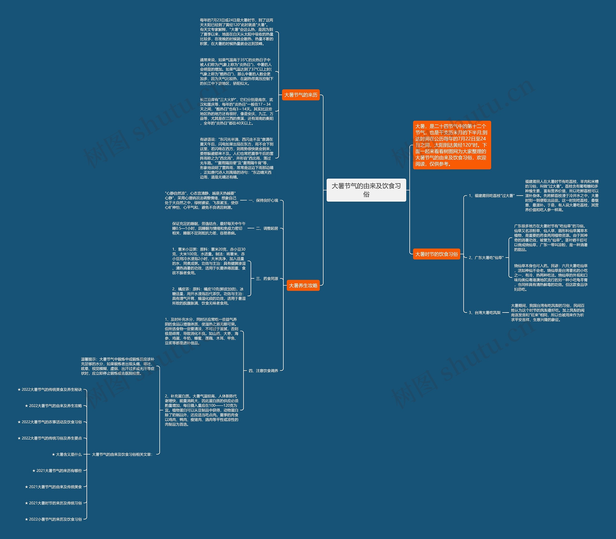 大暑节气的由来及饮食习俗思维导图