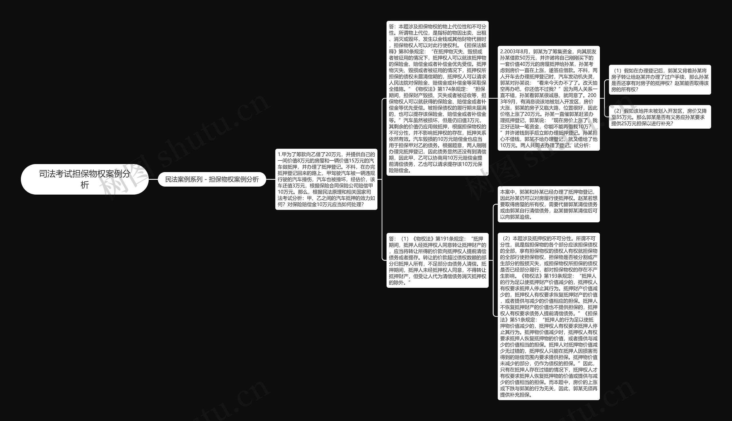 司法考试担保物权案例分析思维导图