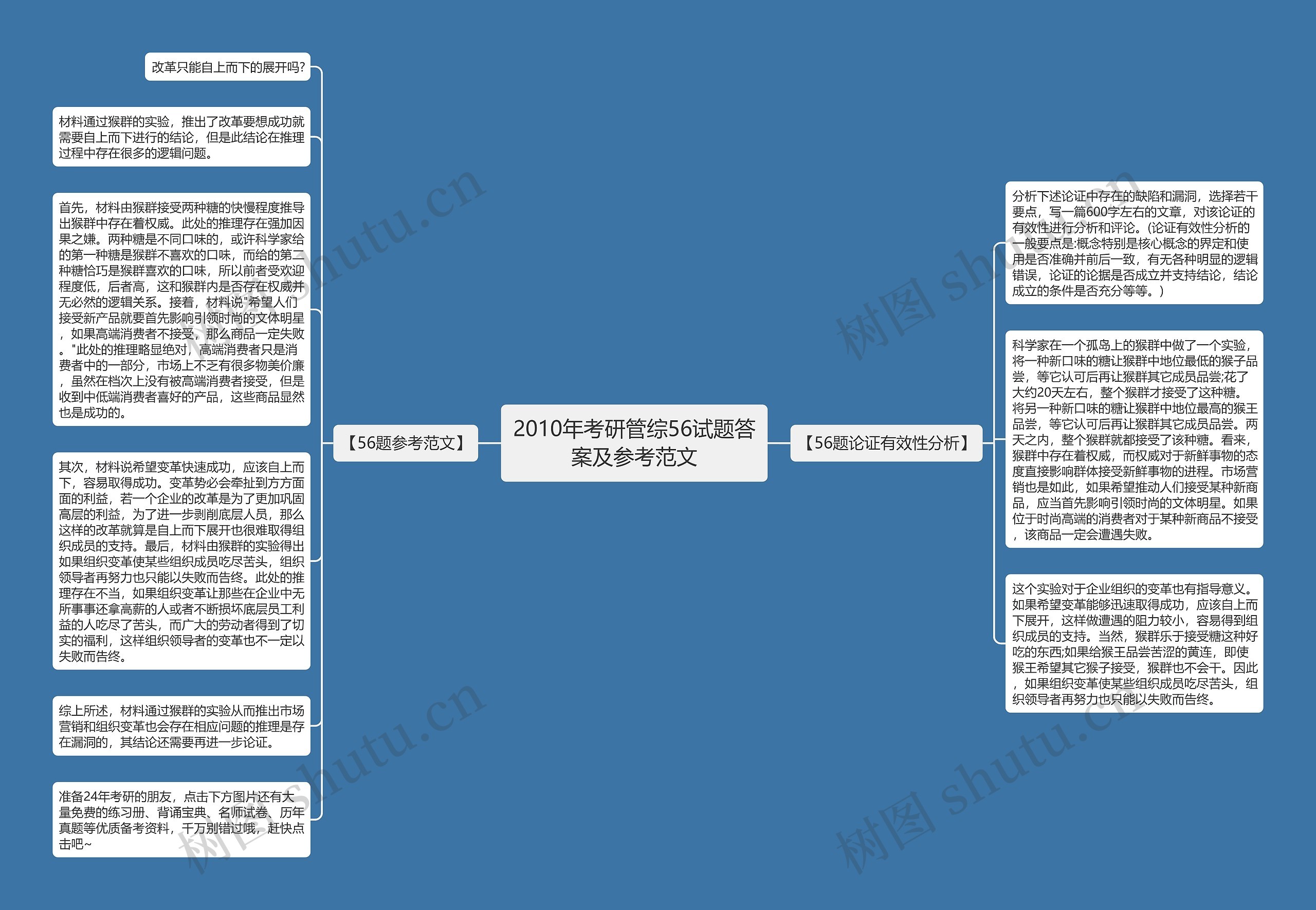 2010年考研管综56试题答案及参考范文