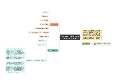 考研管综作文主题范围是什么？有3个层面