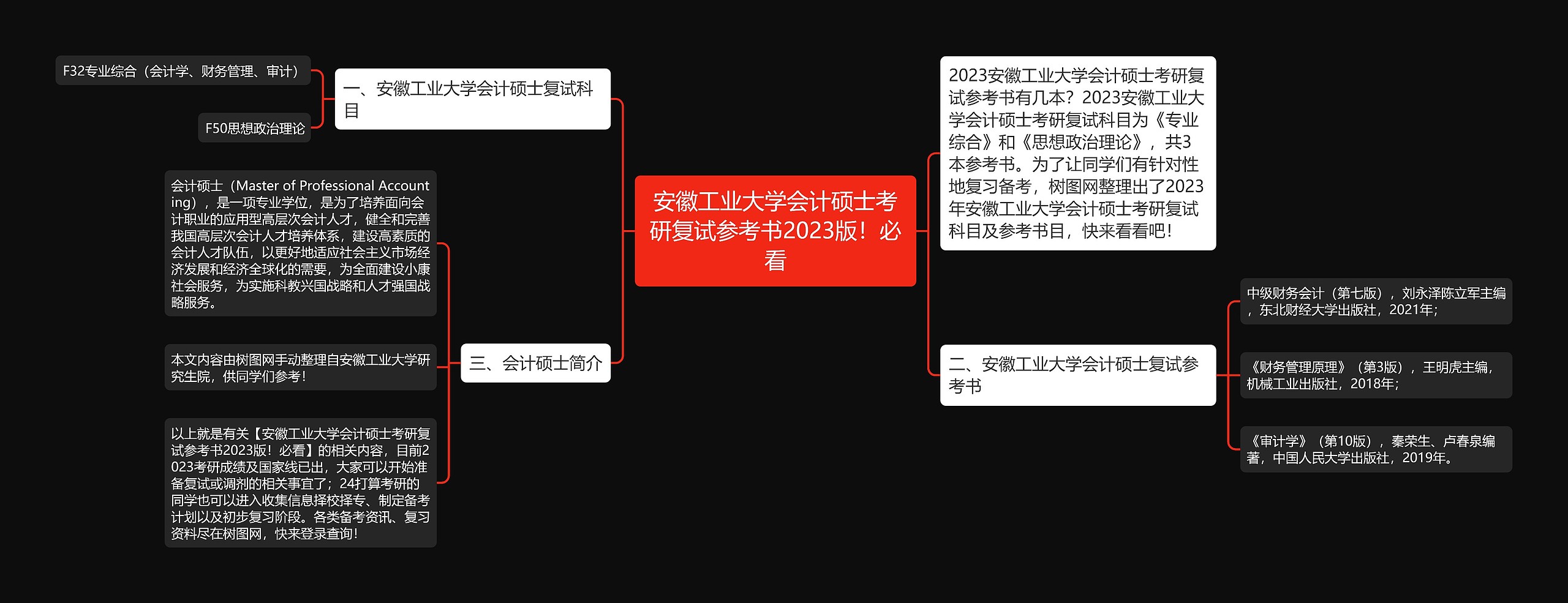 安徽工业大学会计硕士考研复试参考书2023版！必看思维导图