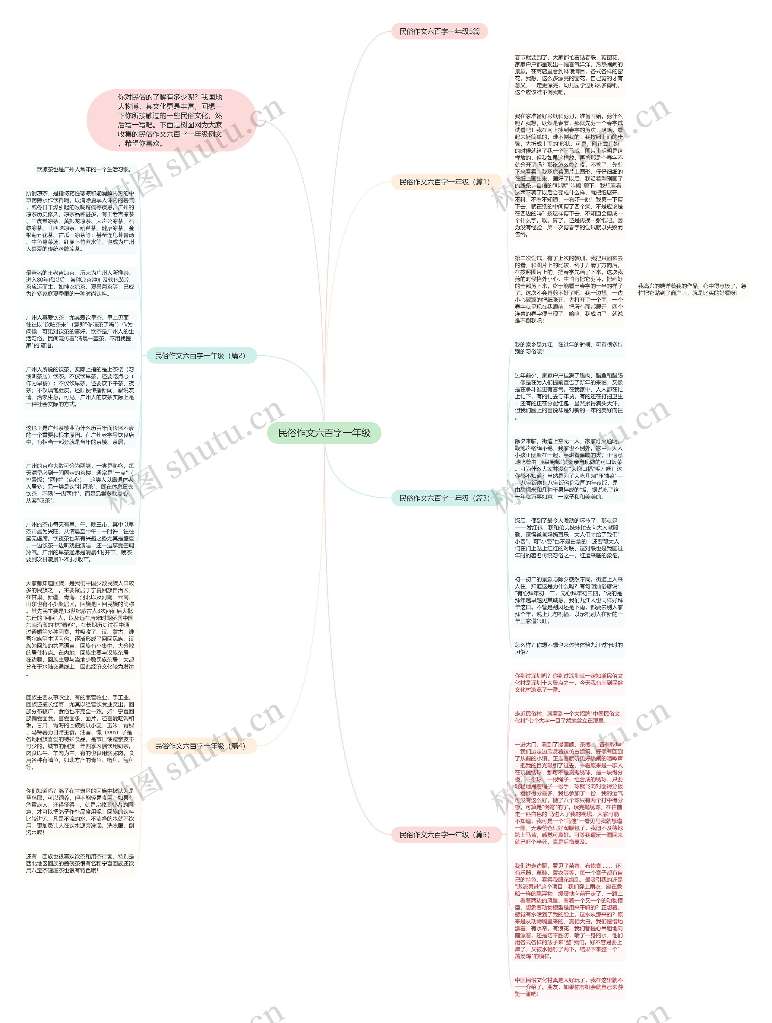 民俗作文六百字一年级思维导图
