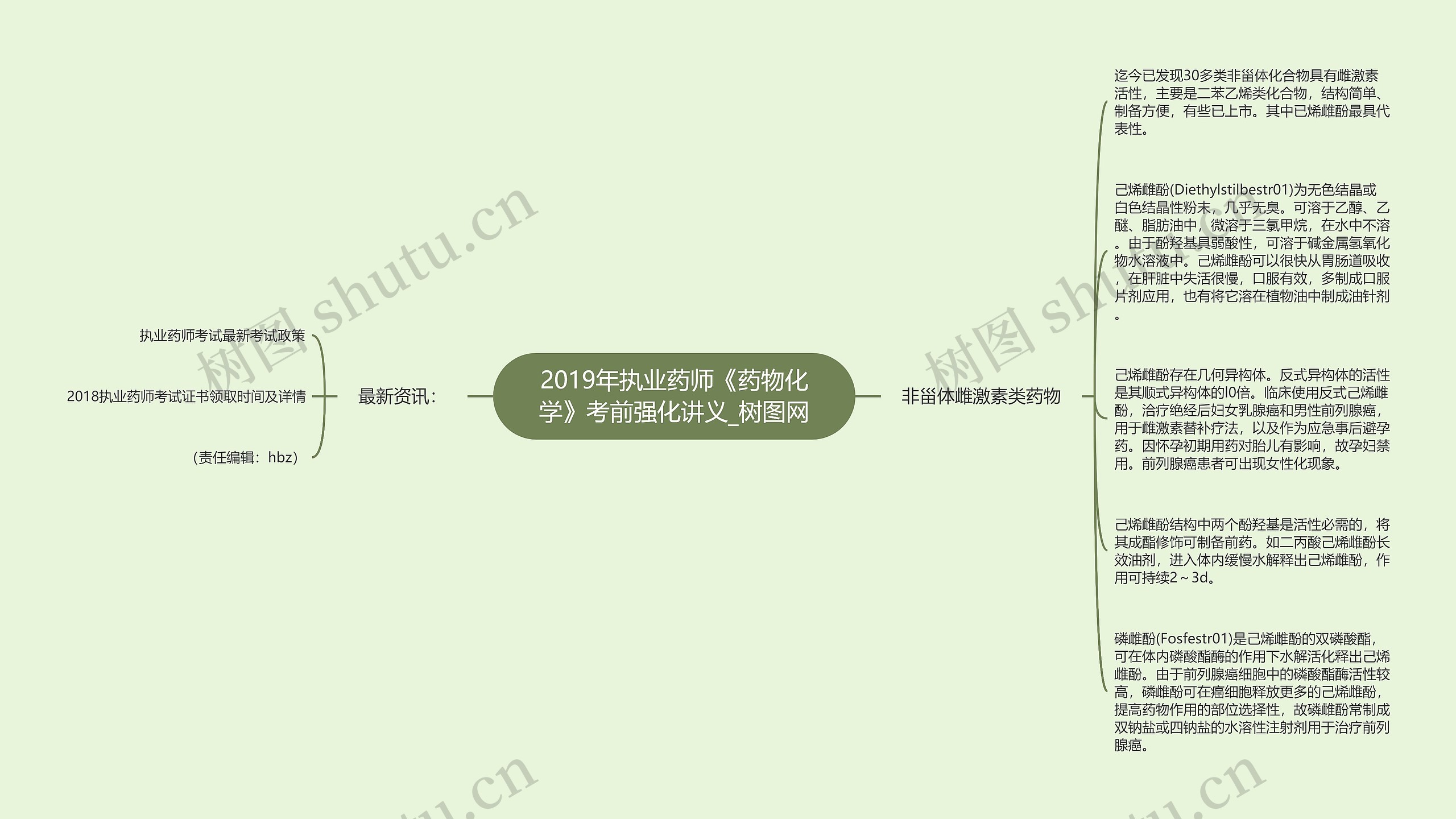 2019年执业药师《药物化学》考前强化讲义