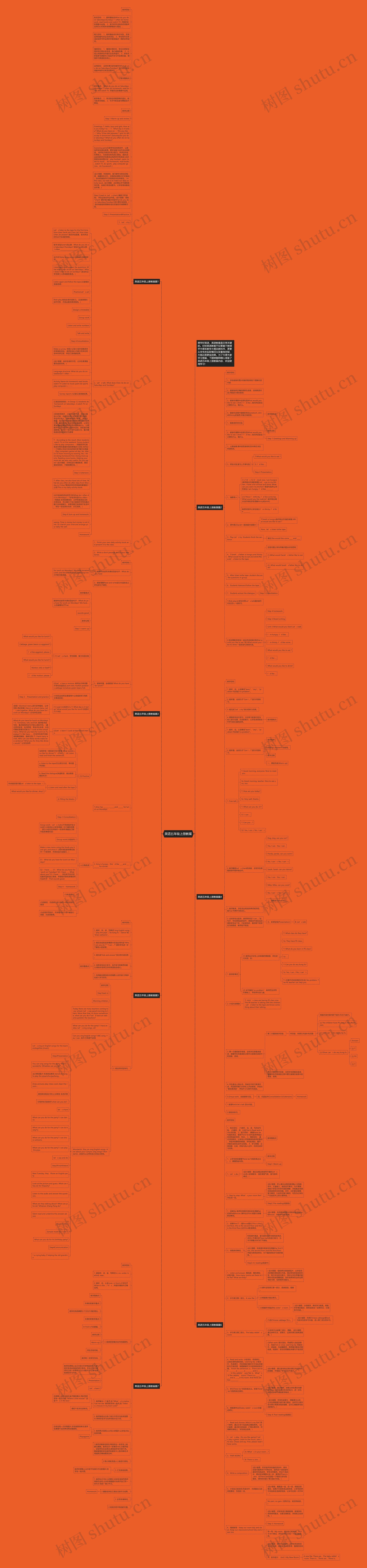英语五年级上册教案思维导图高清图 英语五年级上册教案思维导图