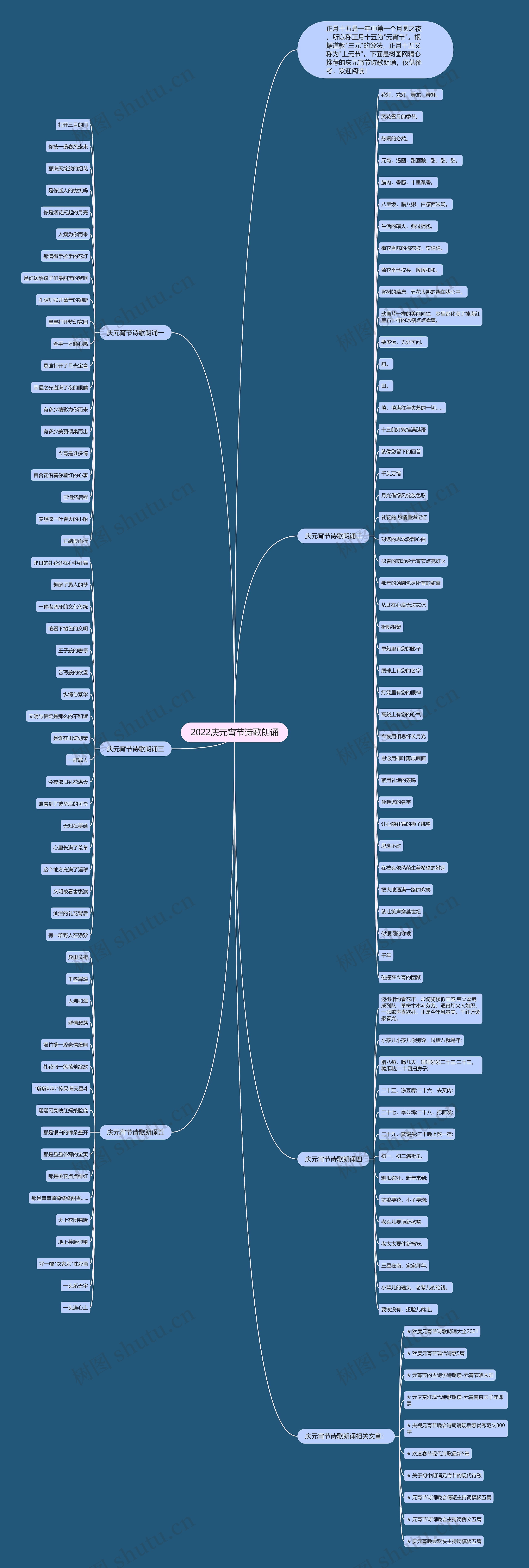2022庆元宵节诗歌朗诵思维导图