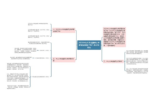 2023中山大学金融硕士考研复试线涨了吗？含22年对比