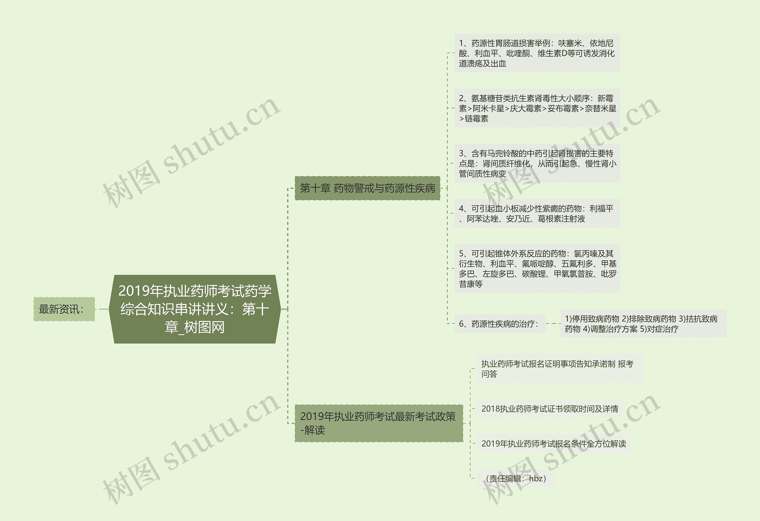2019年执业药师考试药学综合知识串讲讲义:第十章 2019年执业药师考试药学综合知识串讲讲义:第十章